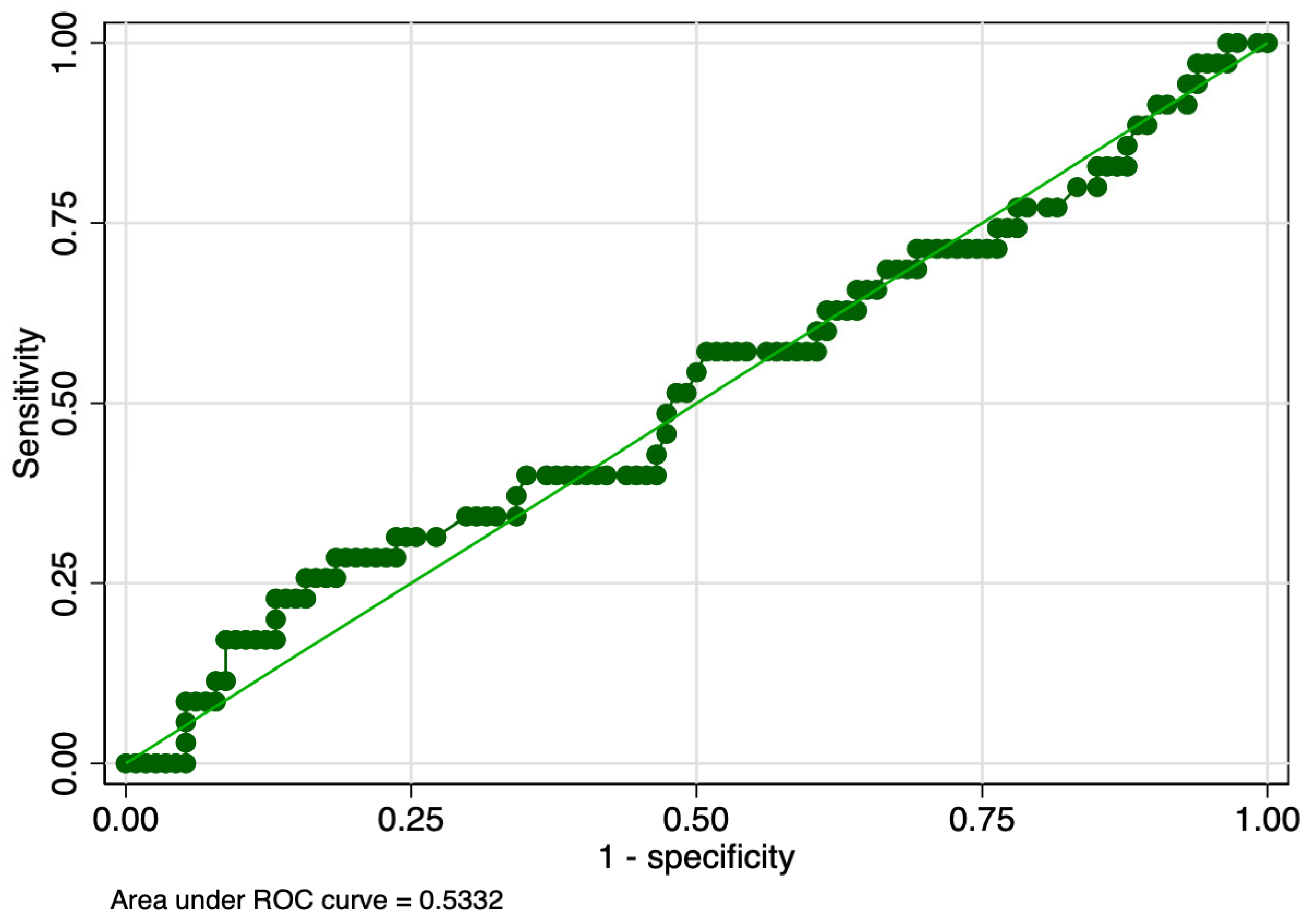 Children 10 00567 g004