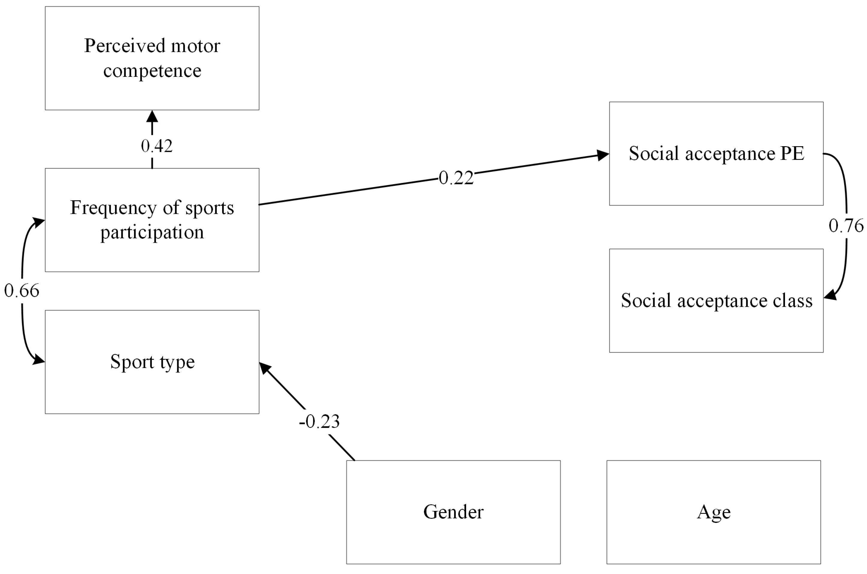 Children 10 00568 g001 Children 10 00568 g001