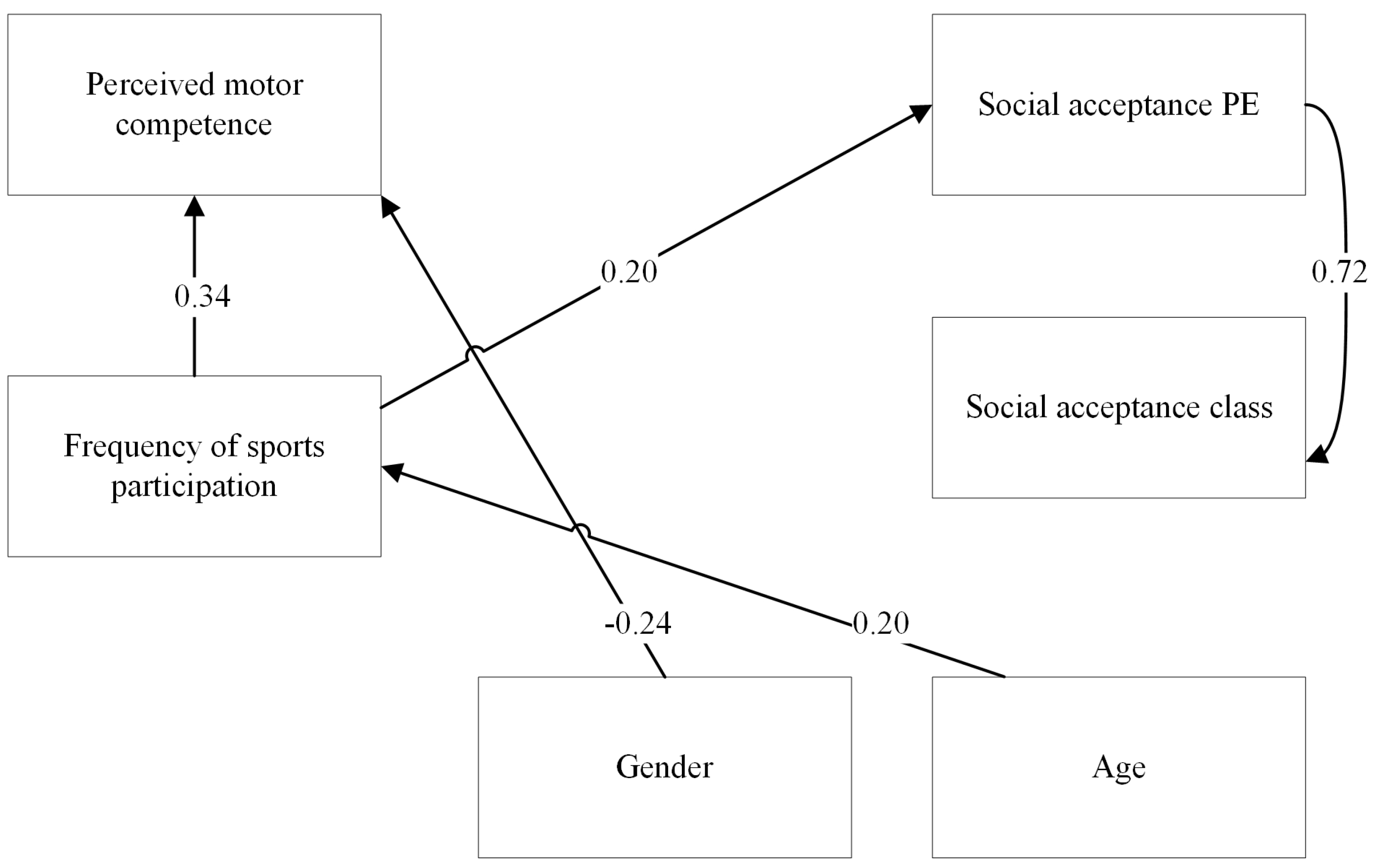 Children 10 00568 g002 Children 10 00568 g002