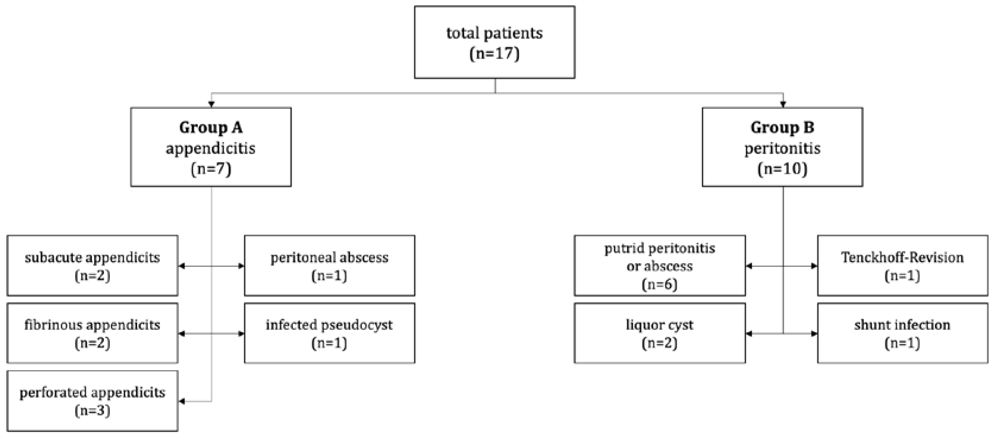 Children 10 00571 g002