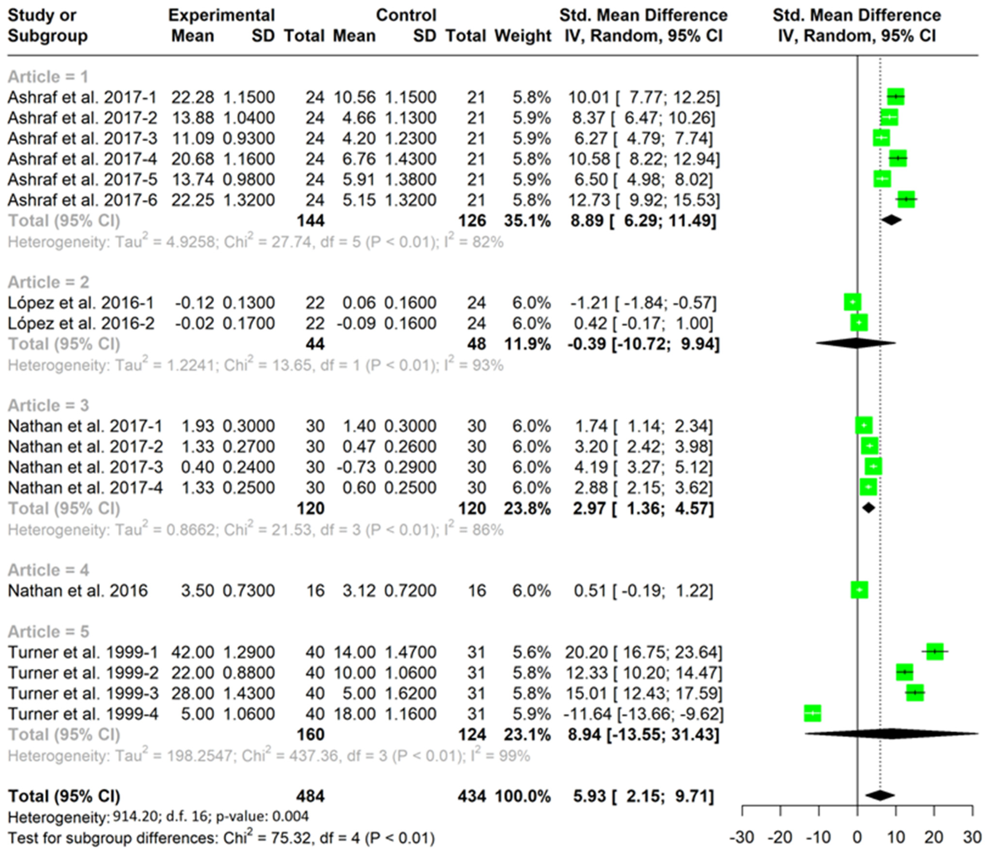 Children 10 00573 g002