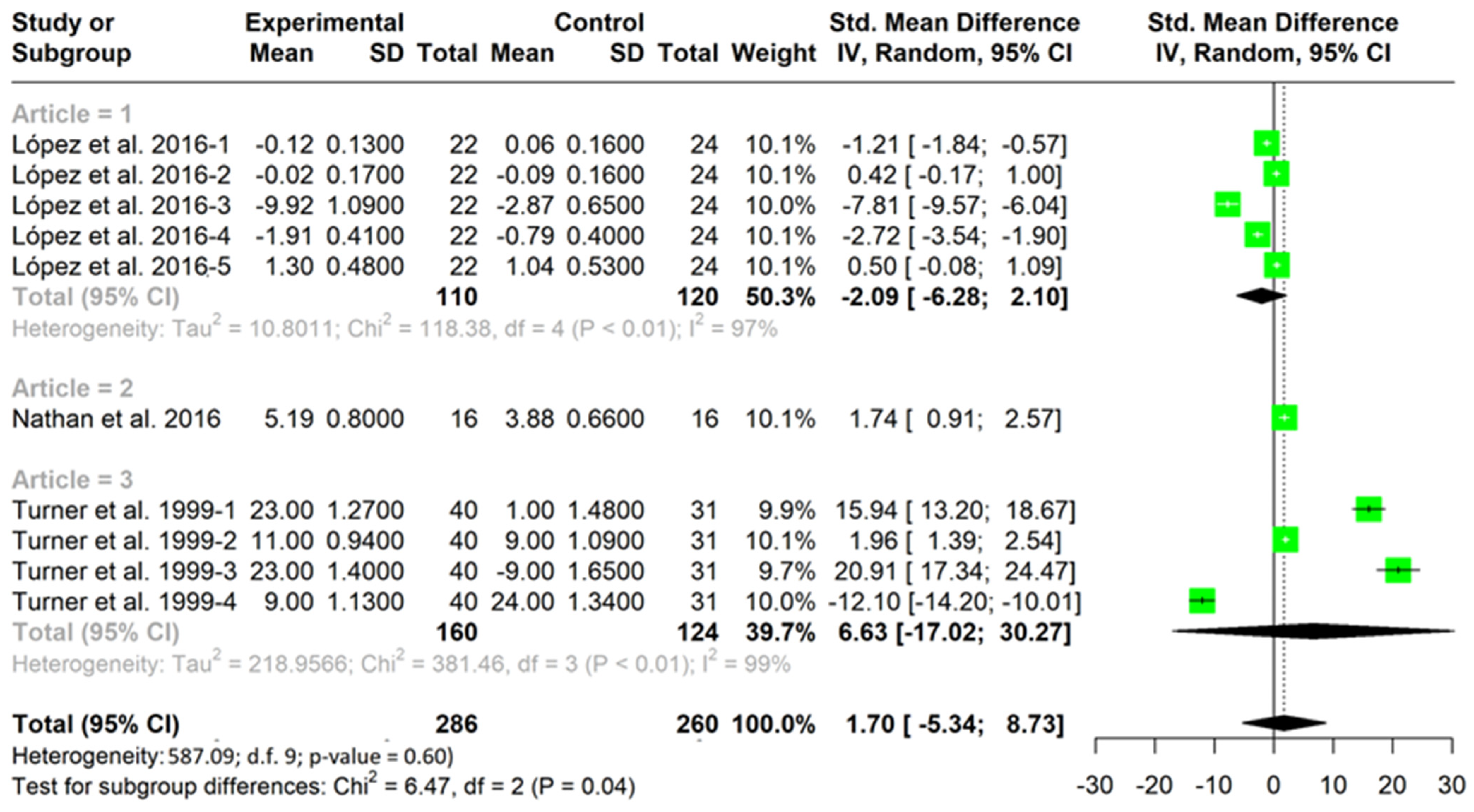 Children 10 00573 g003