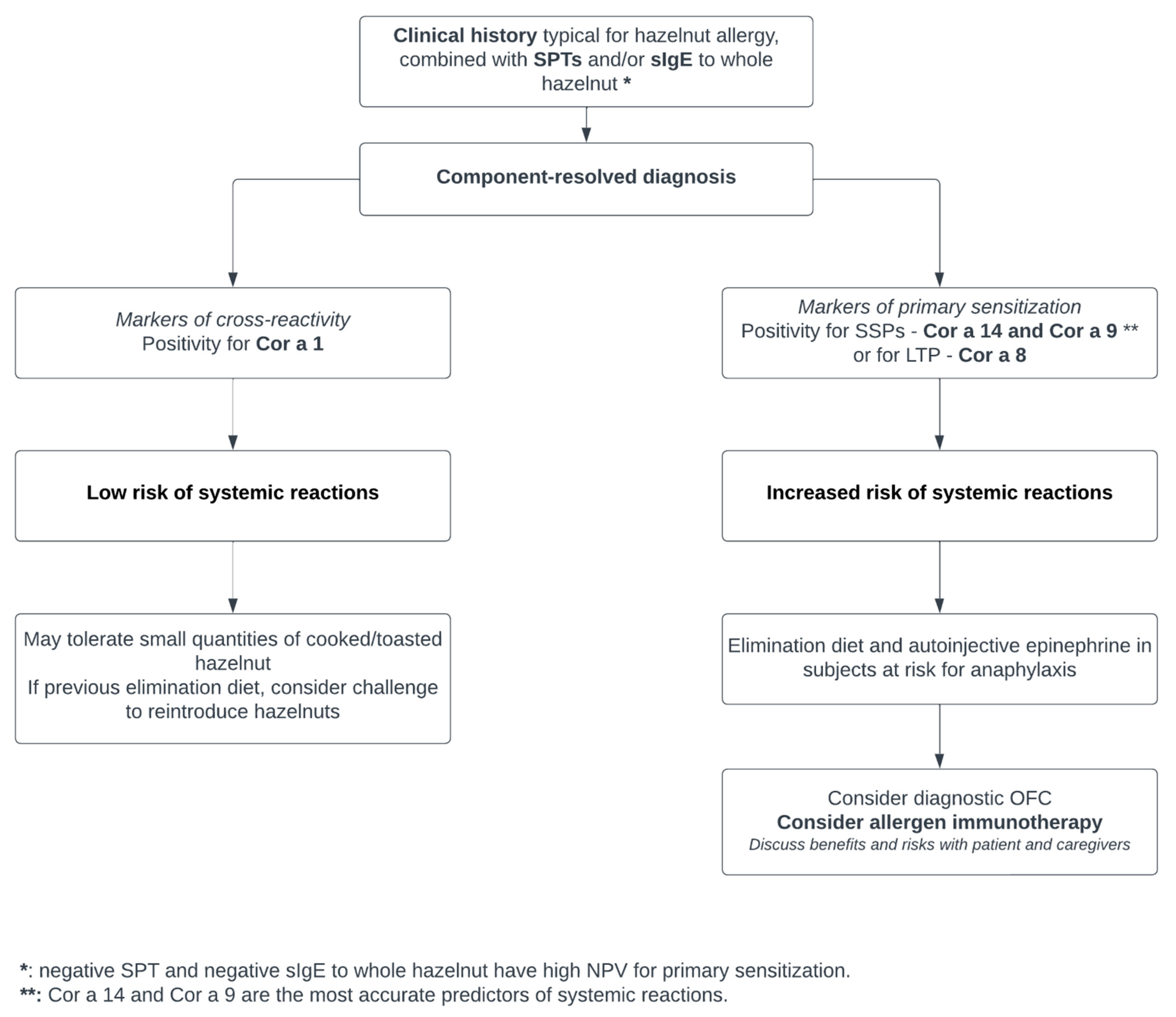 Children 10 00585 g001