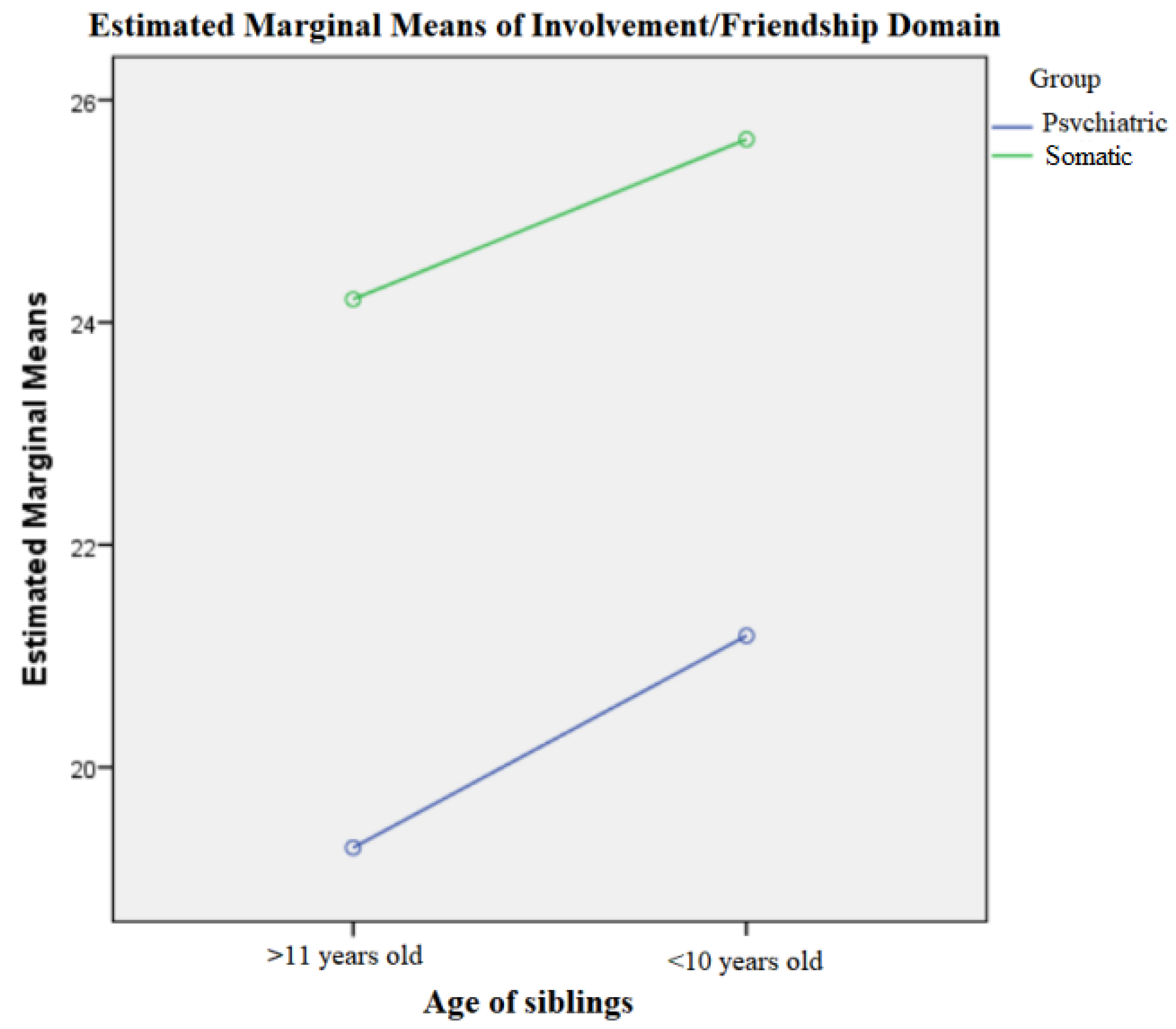 Children 10 00587 g007
