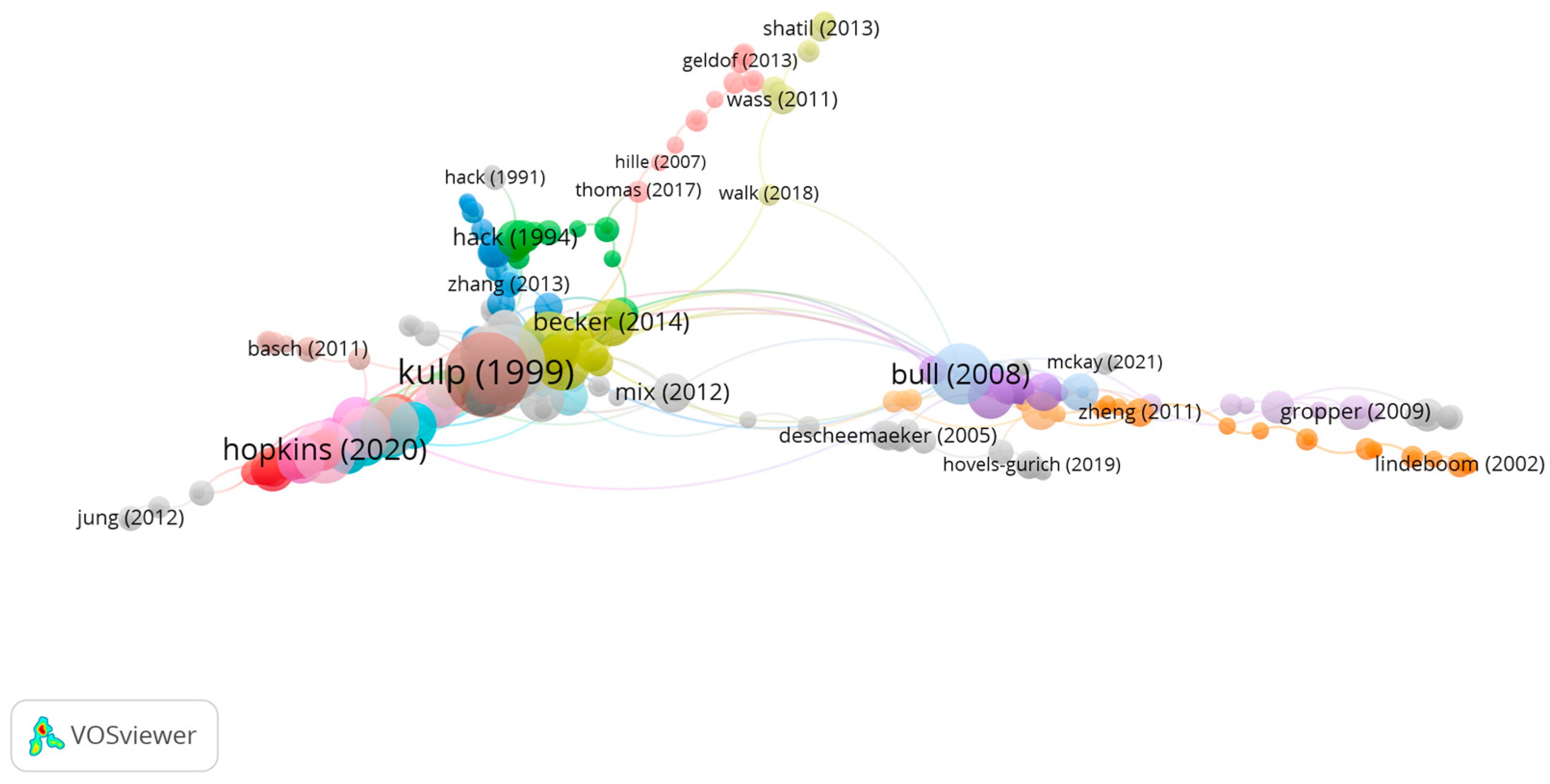 Children 10 00591 g004