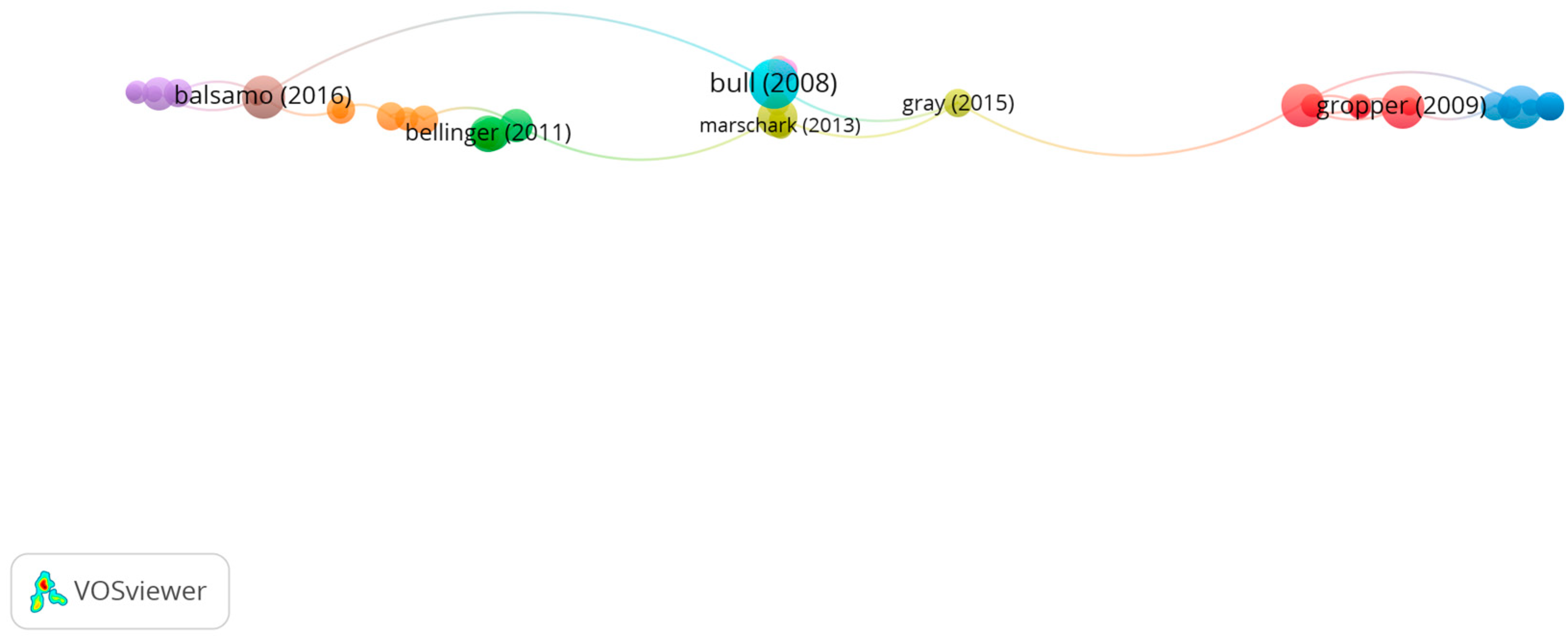 Children 10 00591 g005