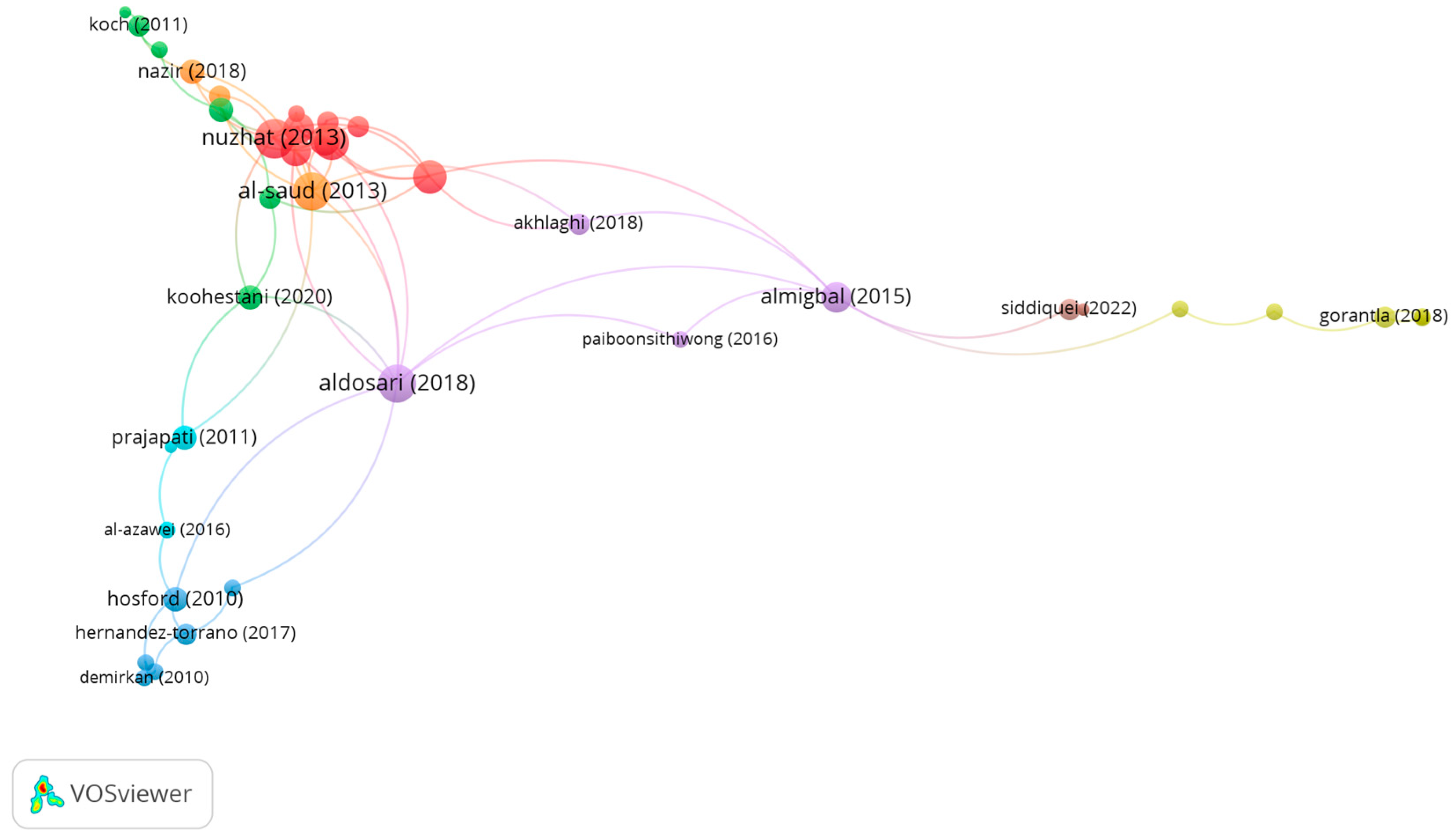 Children 10 00591 g006