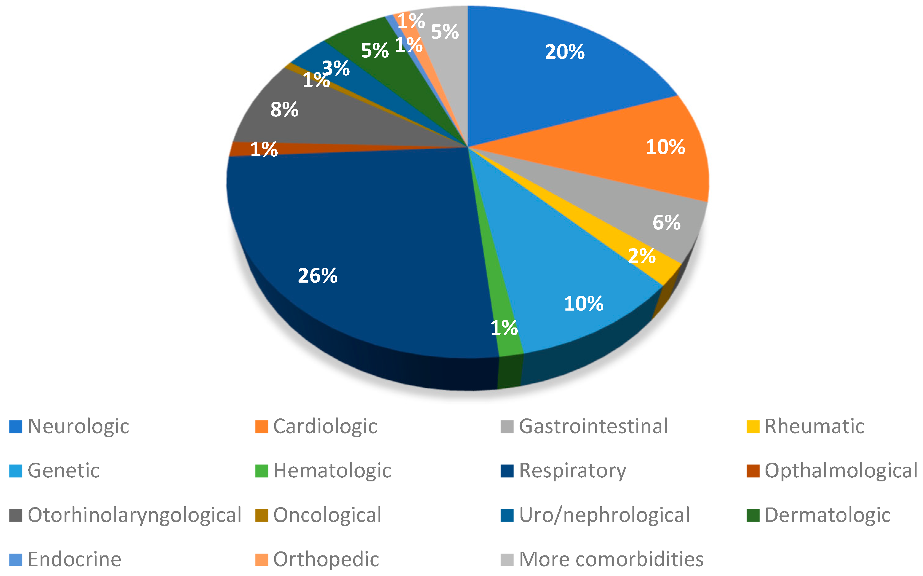 Children 10 00597 g001