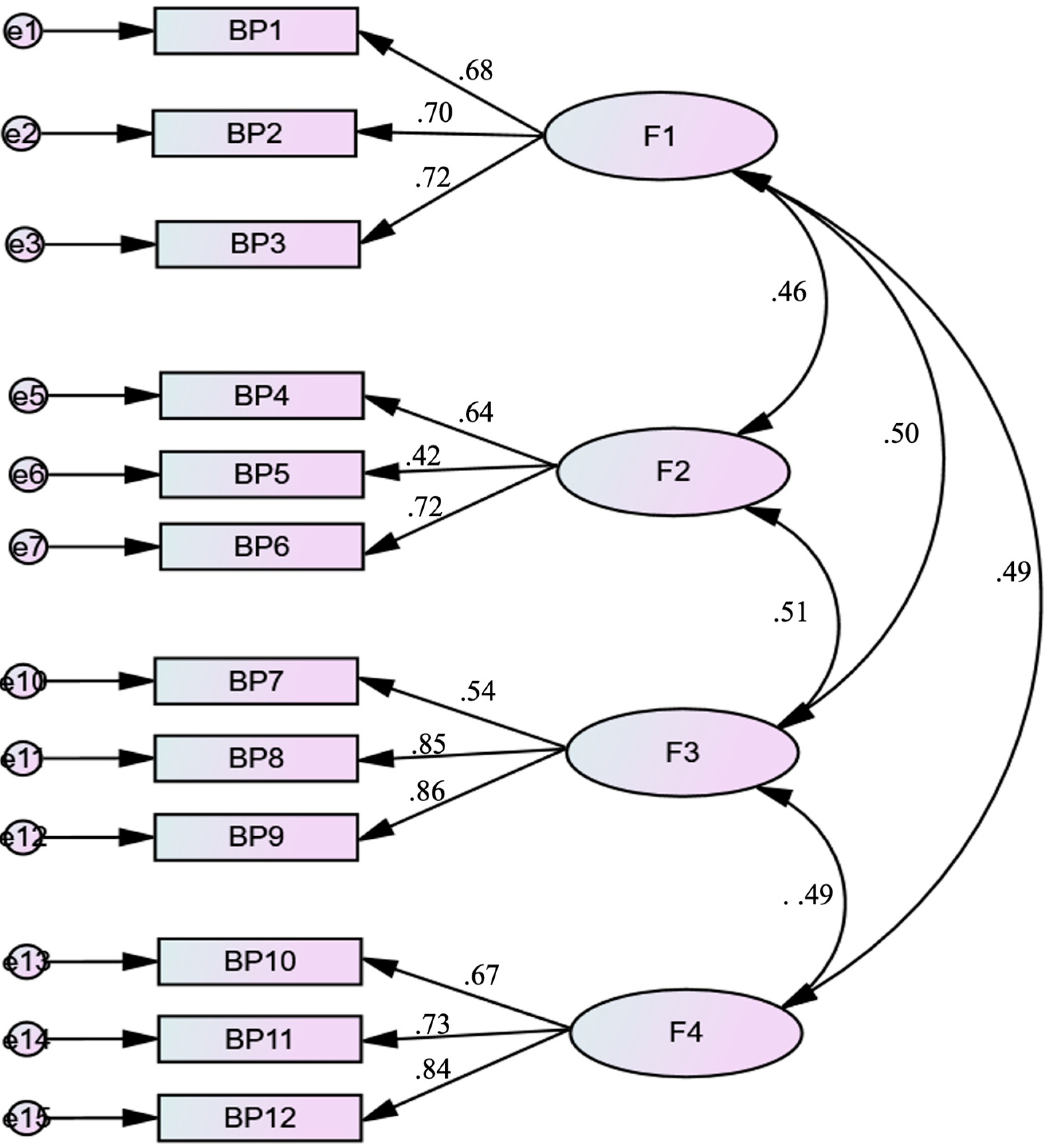 Children 10 00598 g002