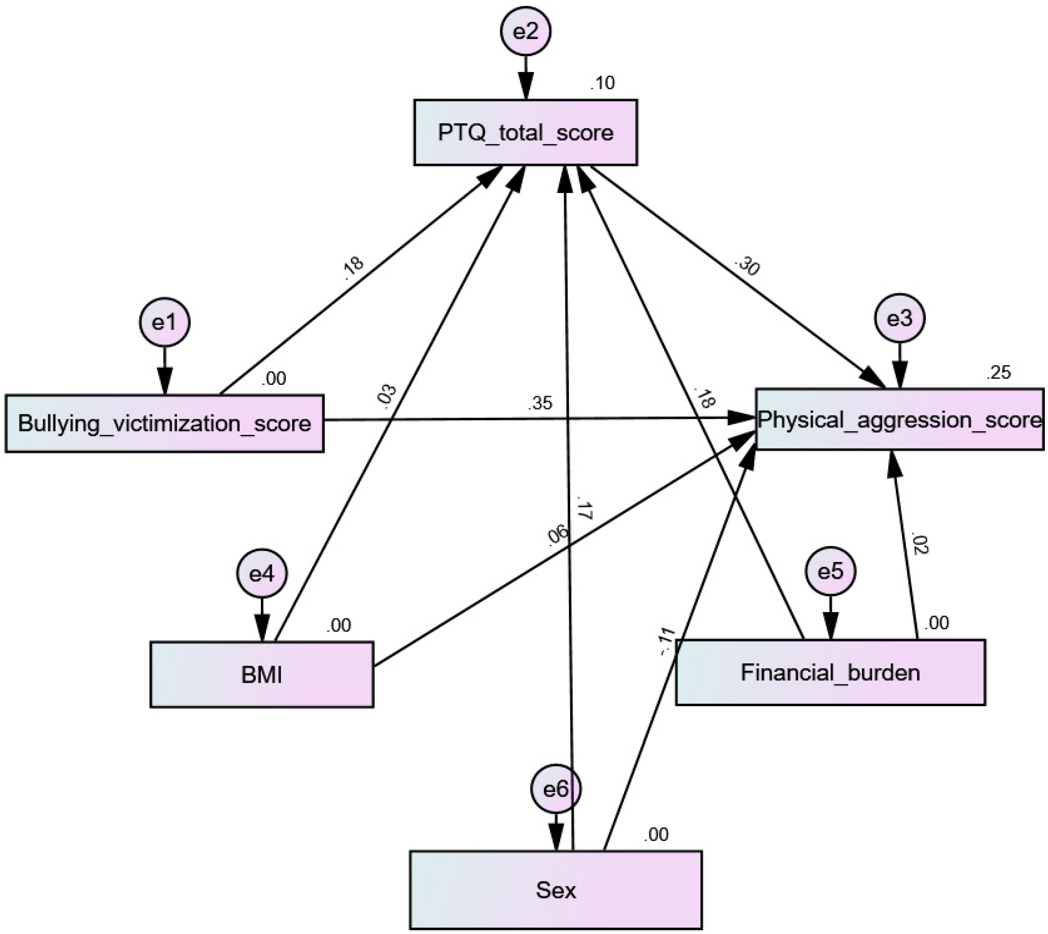 Children 10 00598 g003