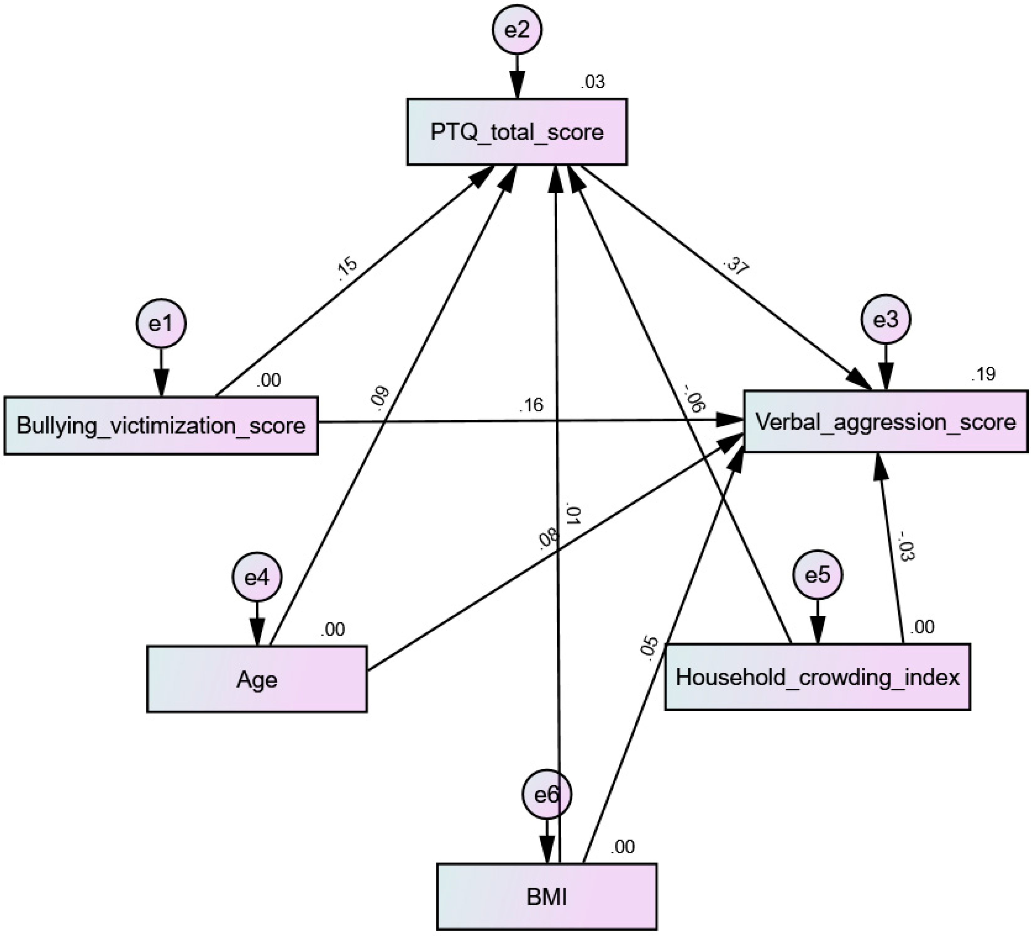 Children 10 00598 g004