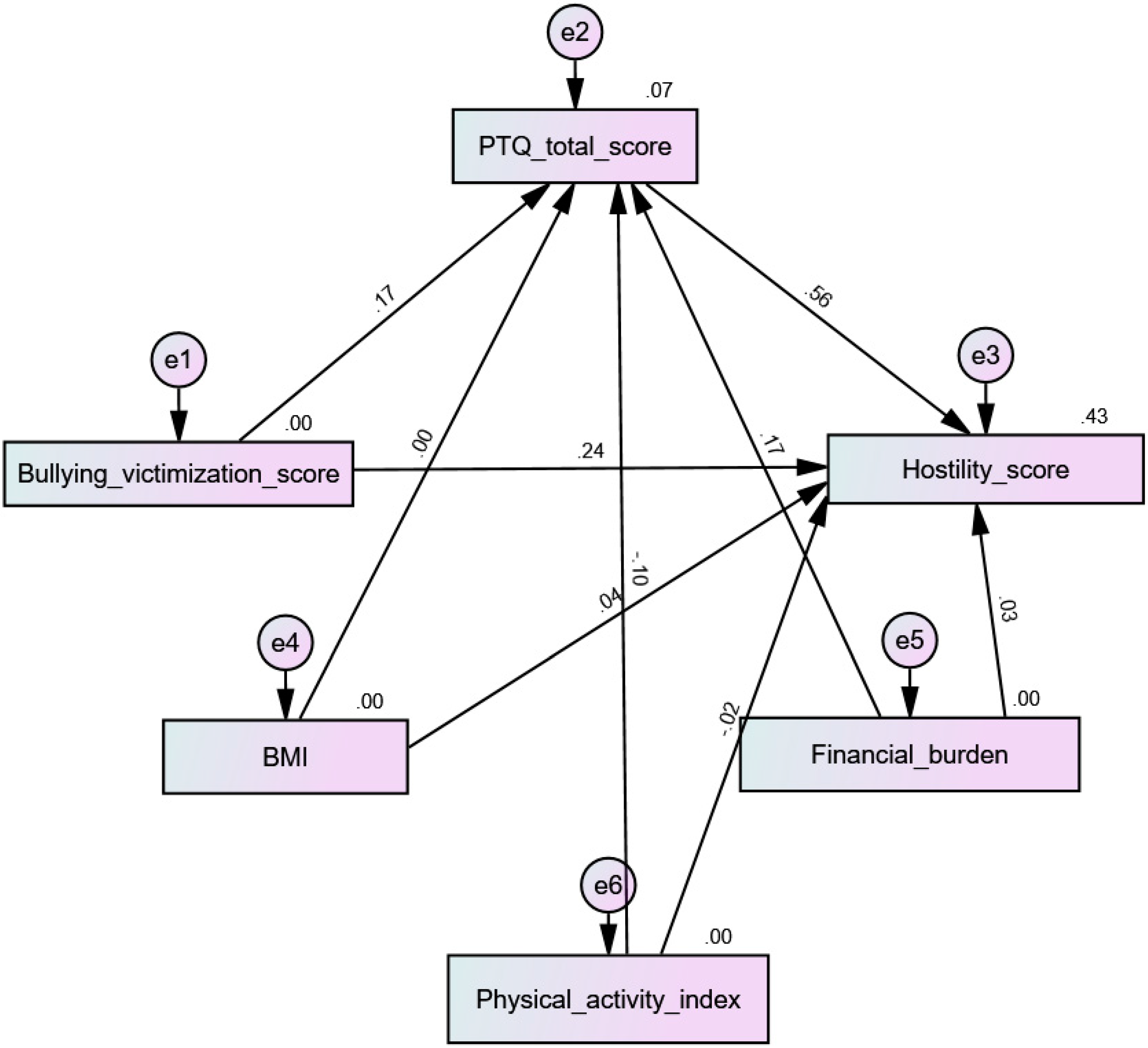 Children 10 00598 g005