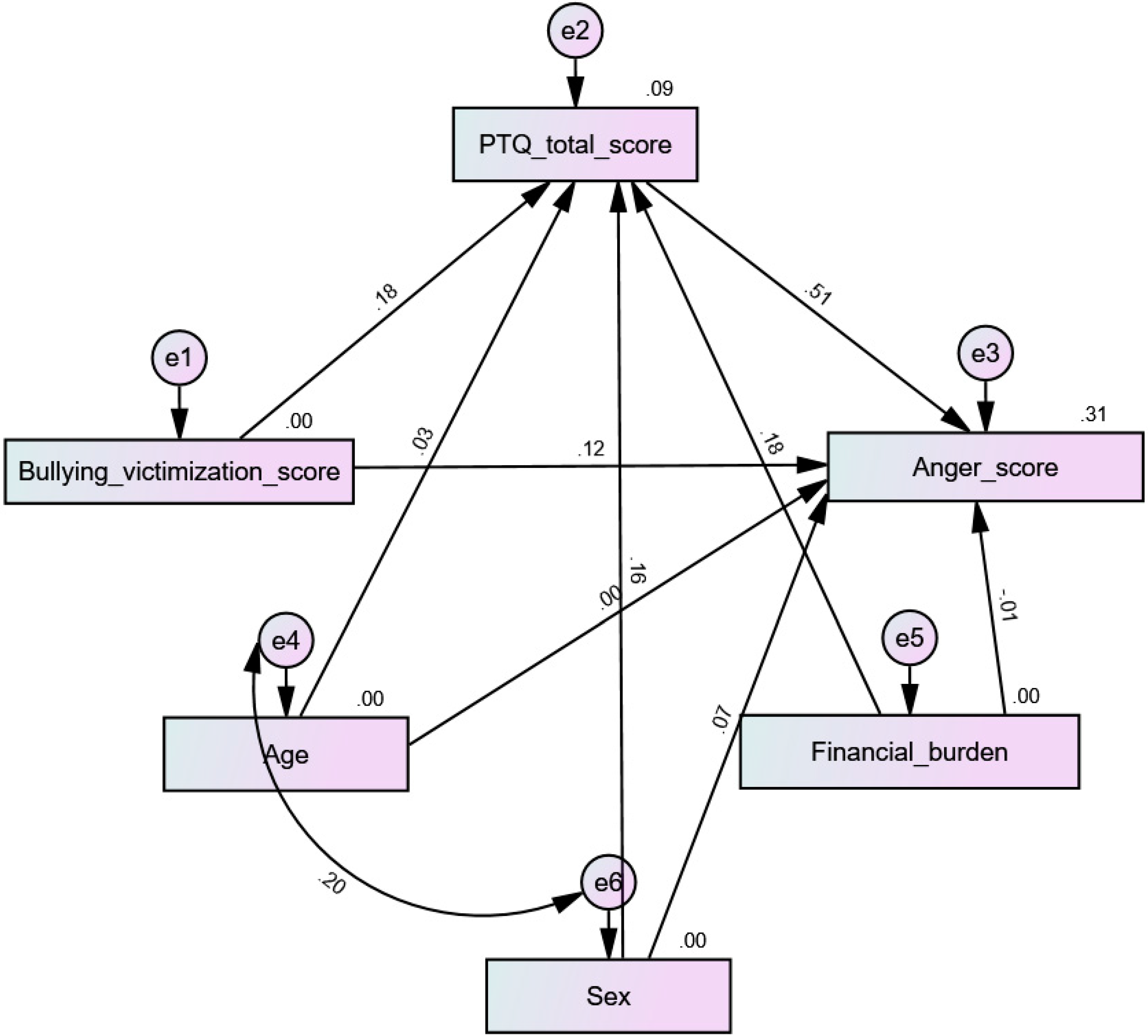 Children 10 00598 g006