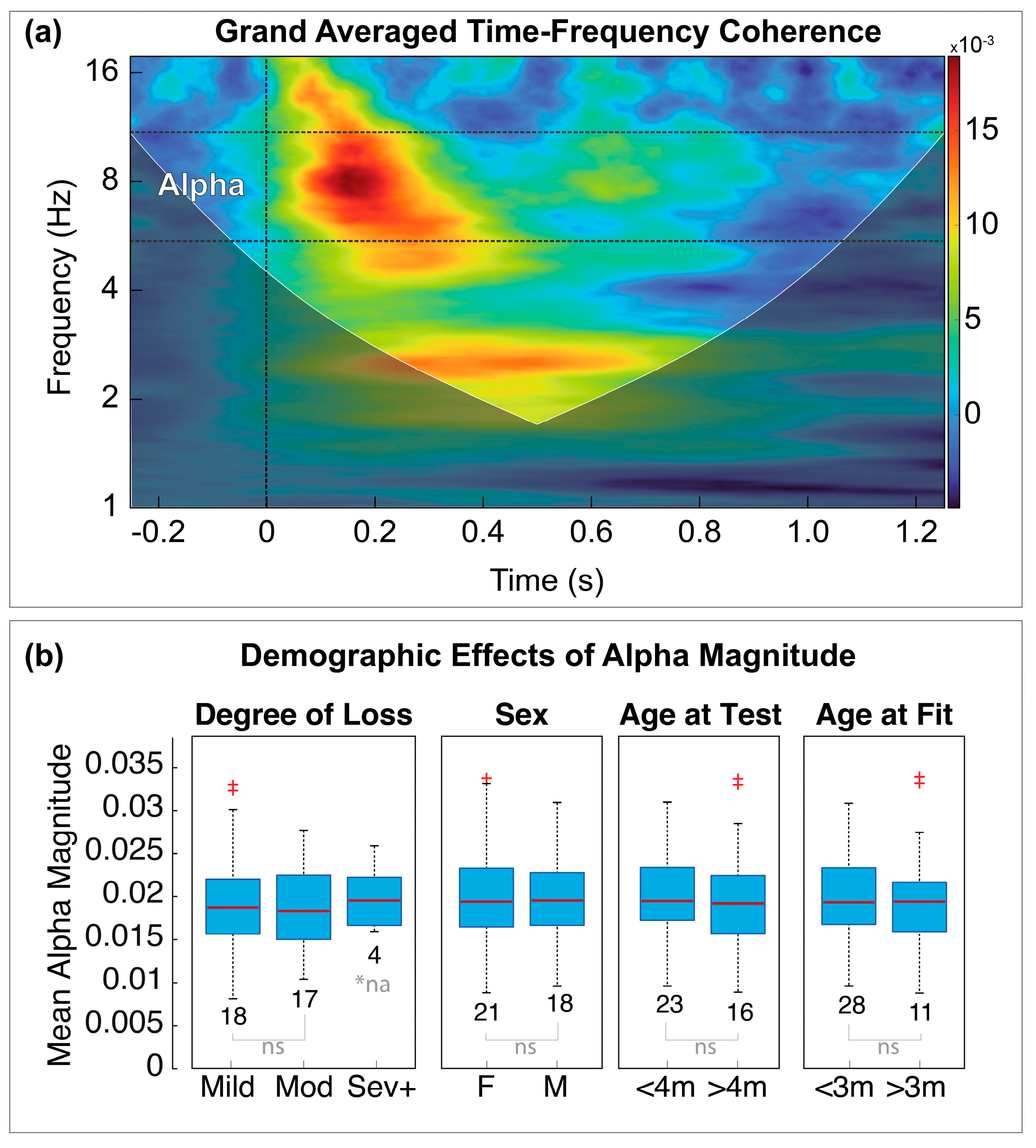 Children 10 00600 g004