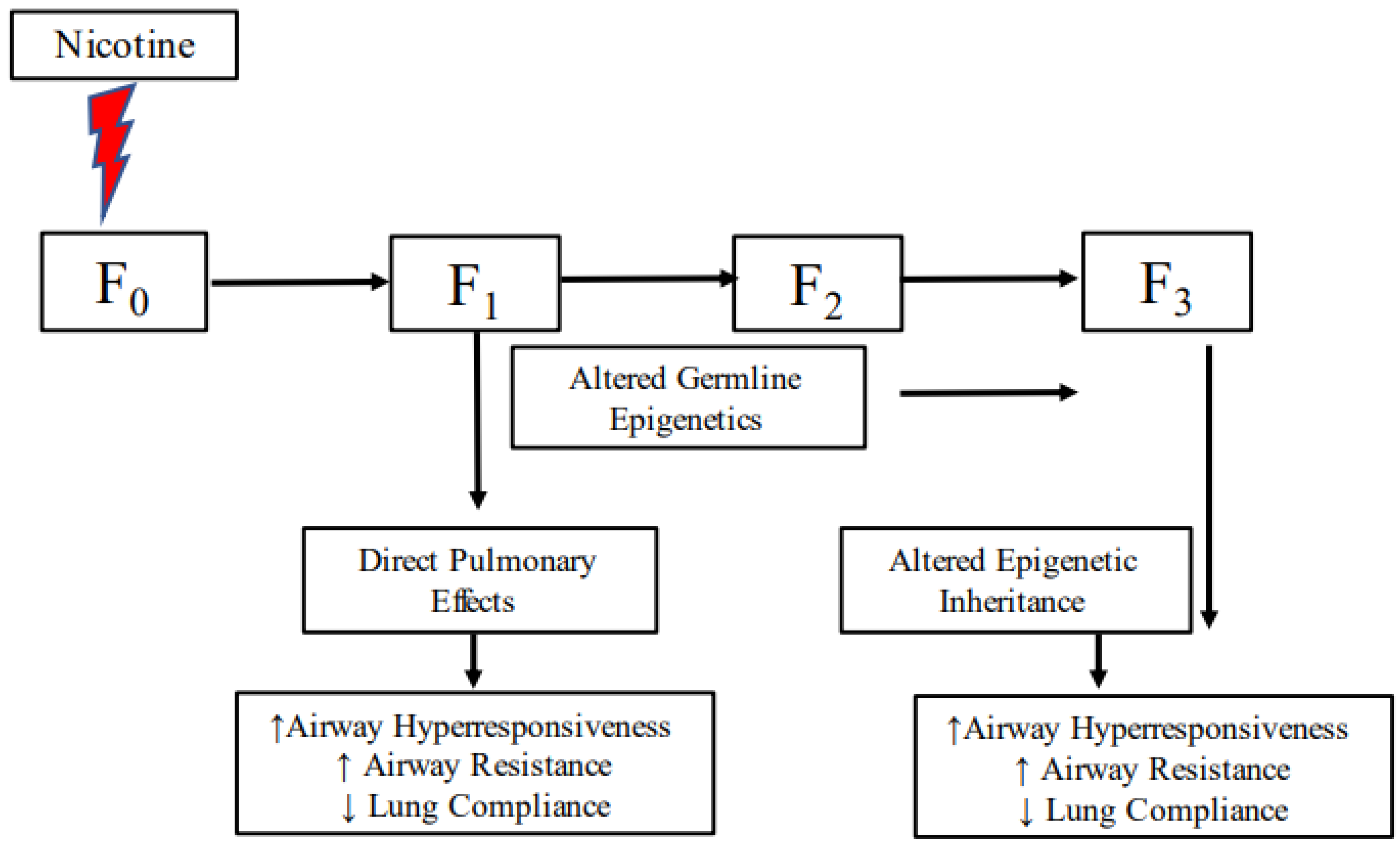 Children 10 00608 g002