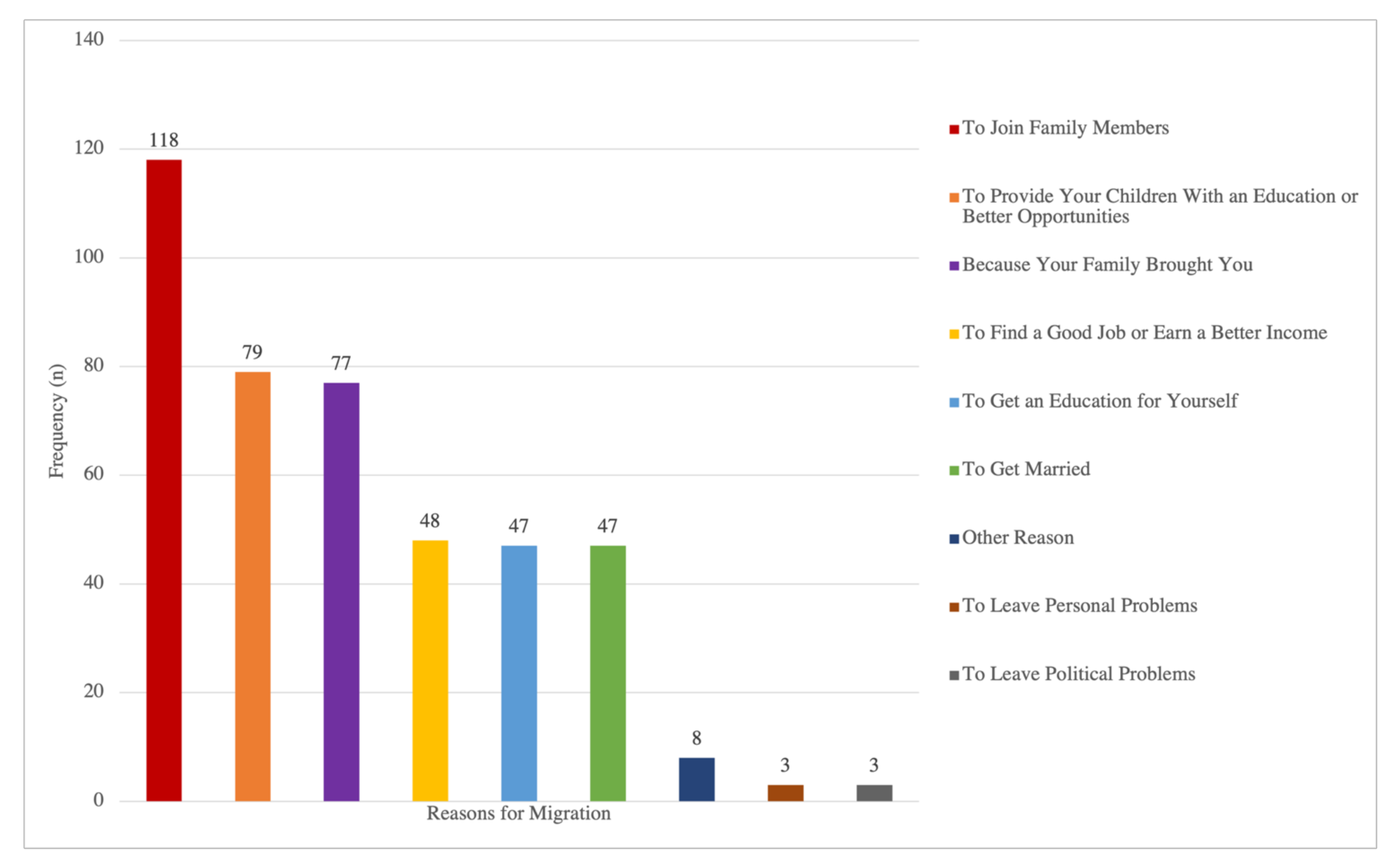 Children 10 00612 g001