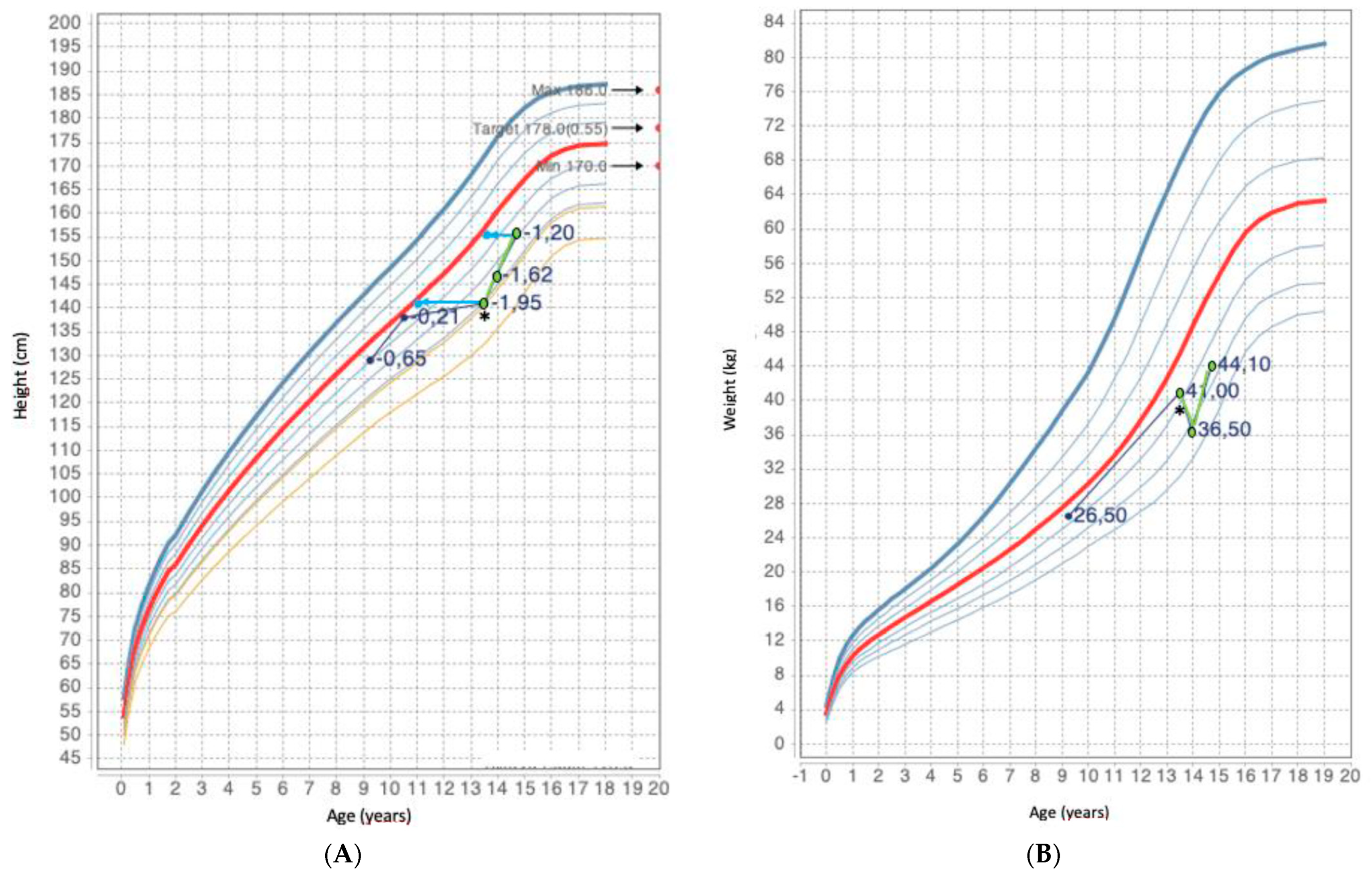 Children 10 00614 g002