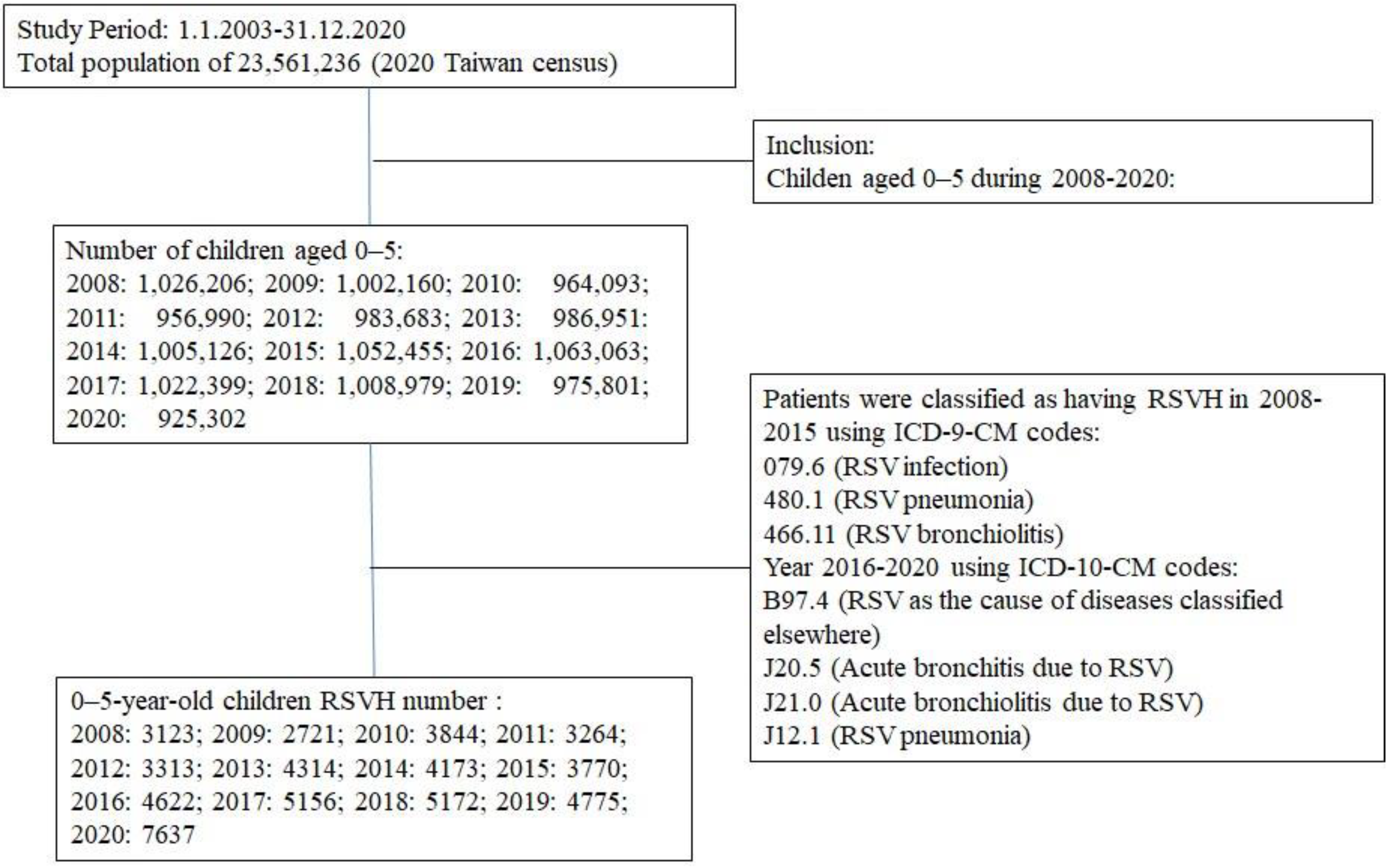 Children 10 00629 g001