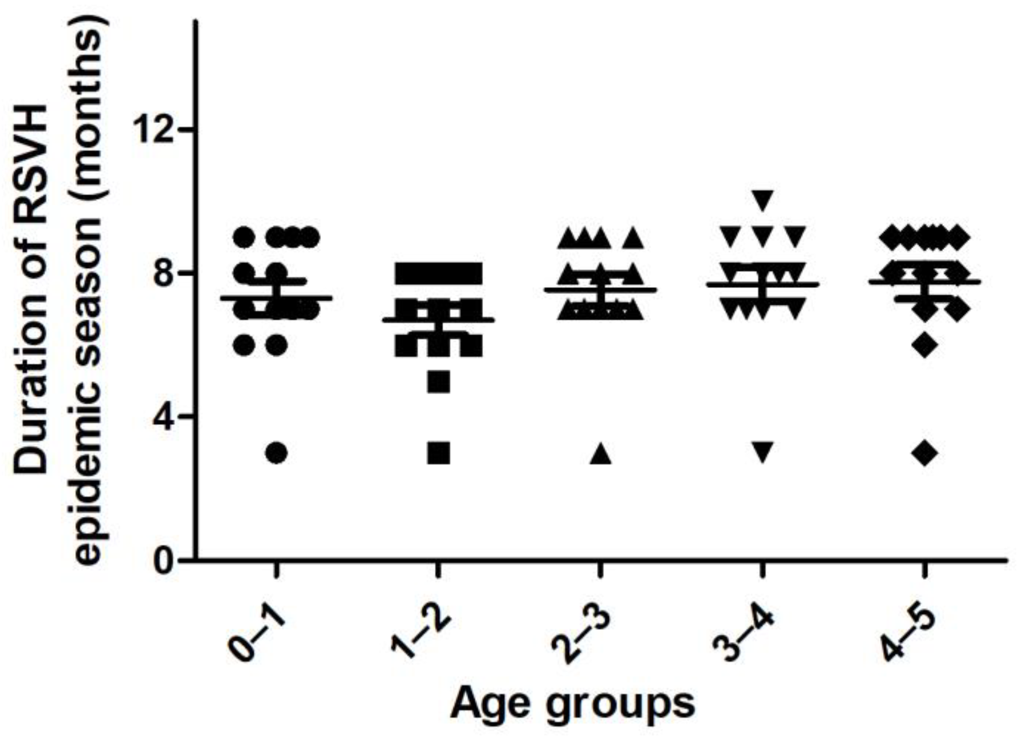 Children 10 00629 g004