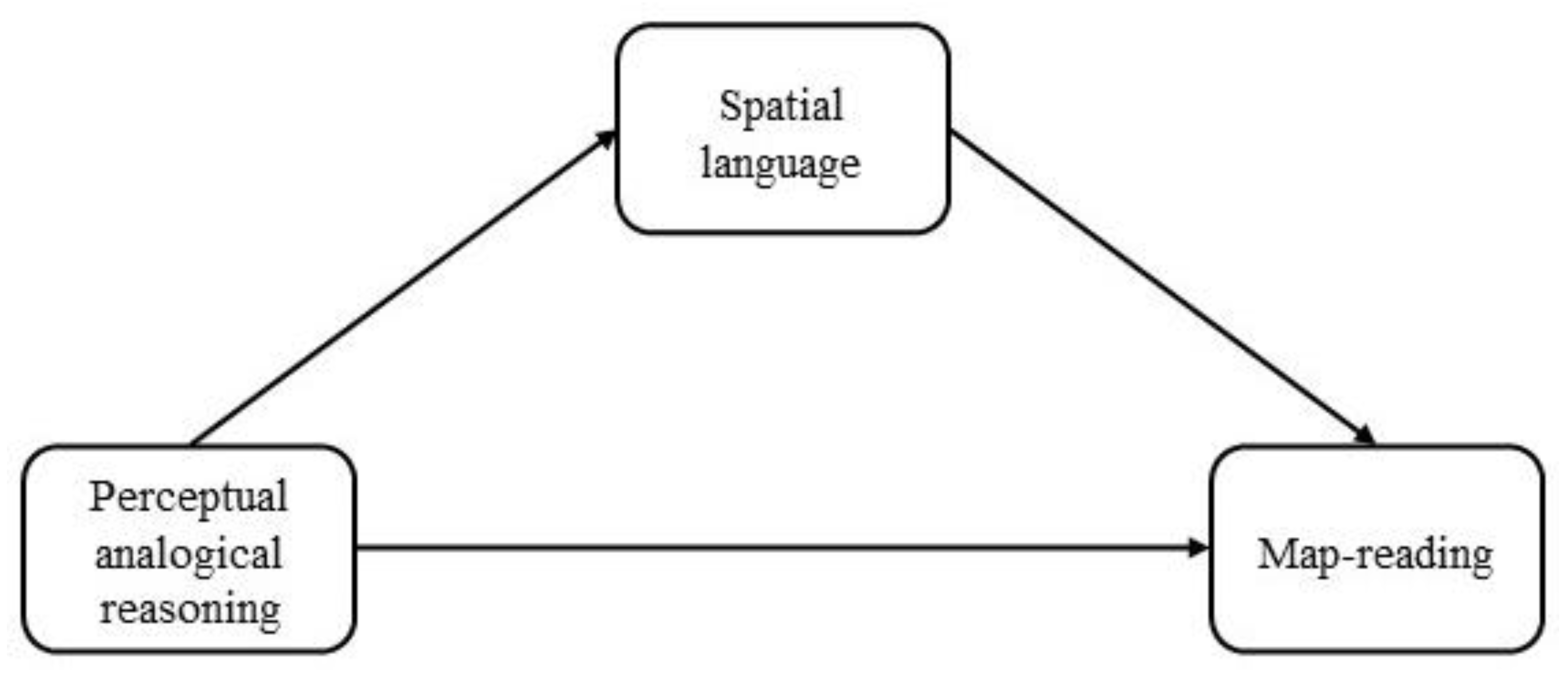 Children 10 00630 g003