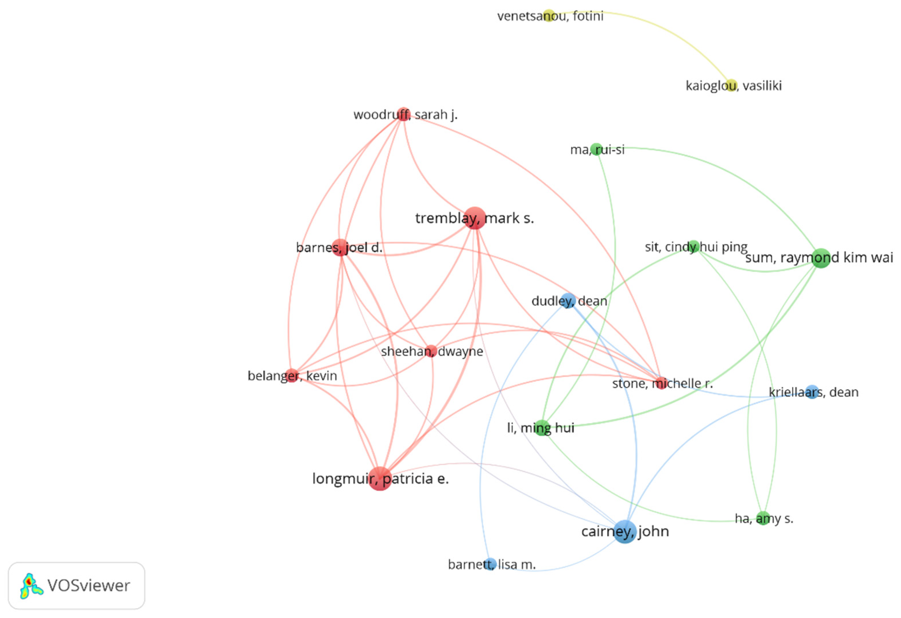 Children 10 00660 g002