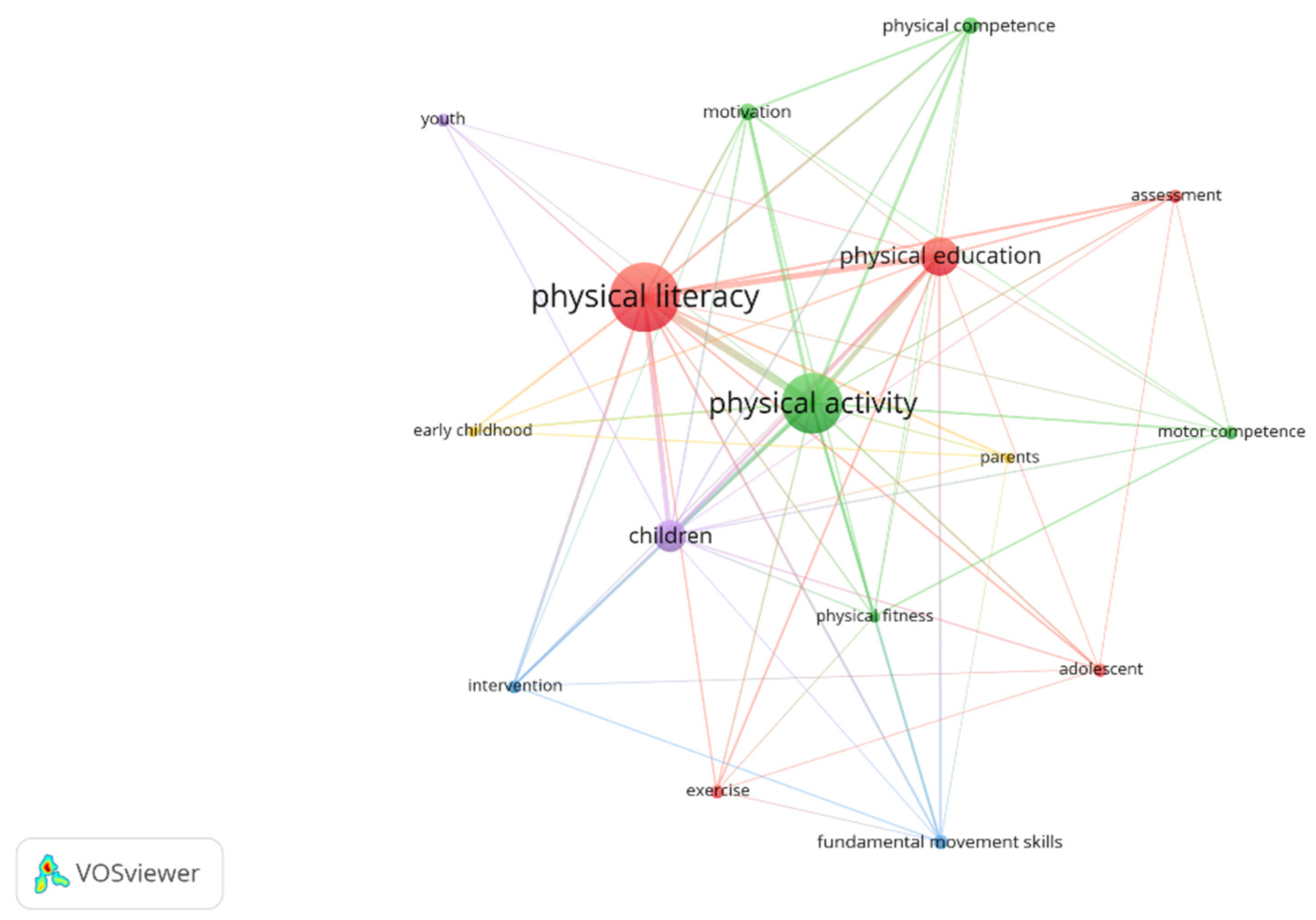 Children 10 00660 g005