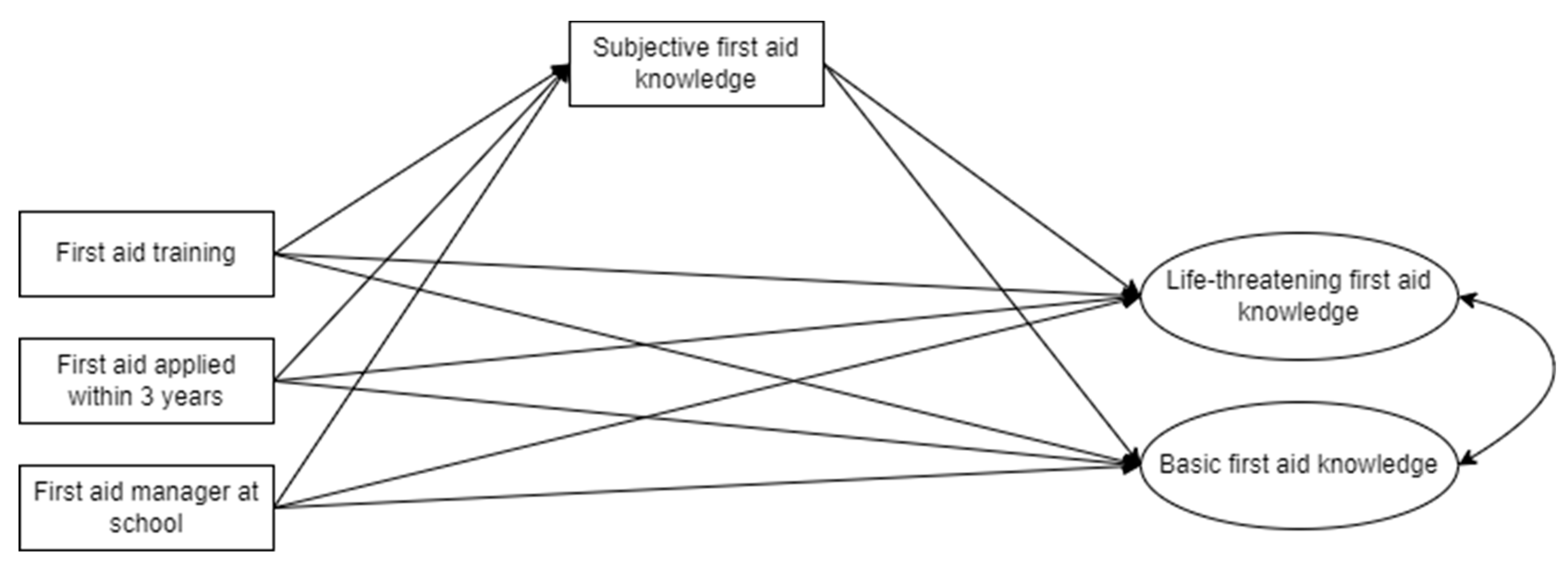 Children 10 00669 g001