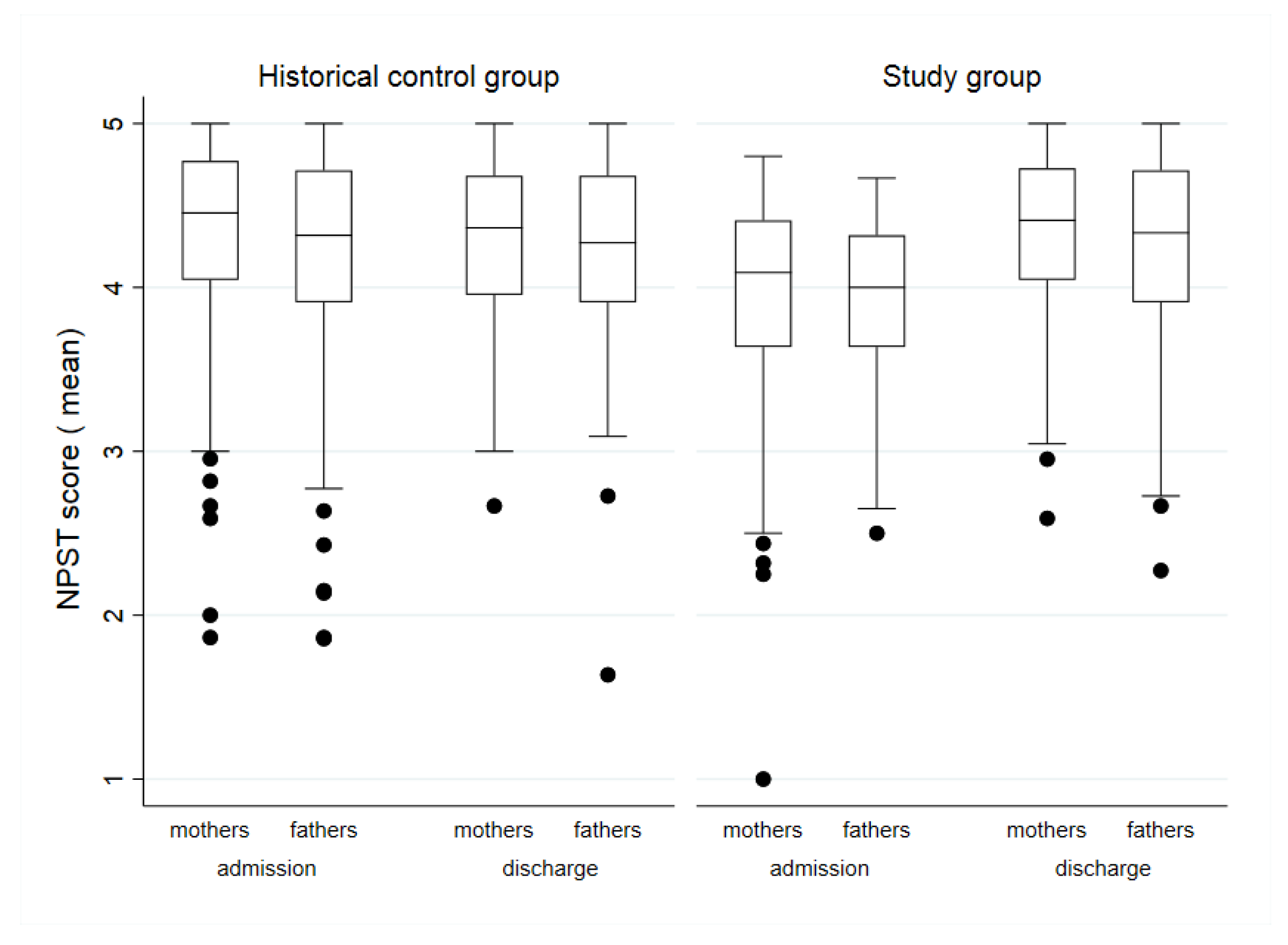 Children 10 00673 g002