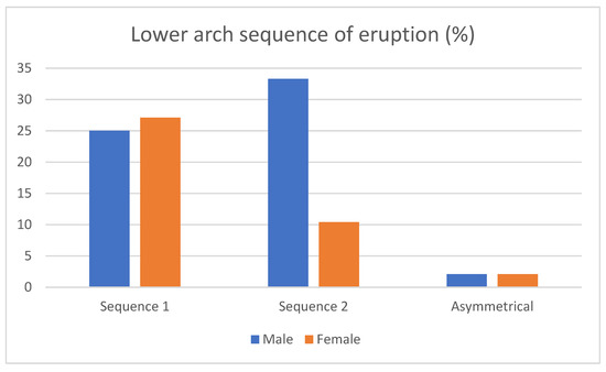 Children 10 00674 g003