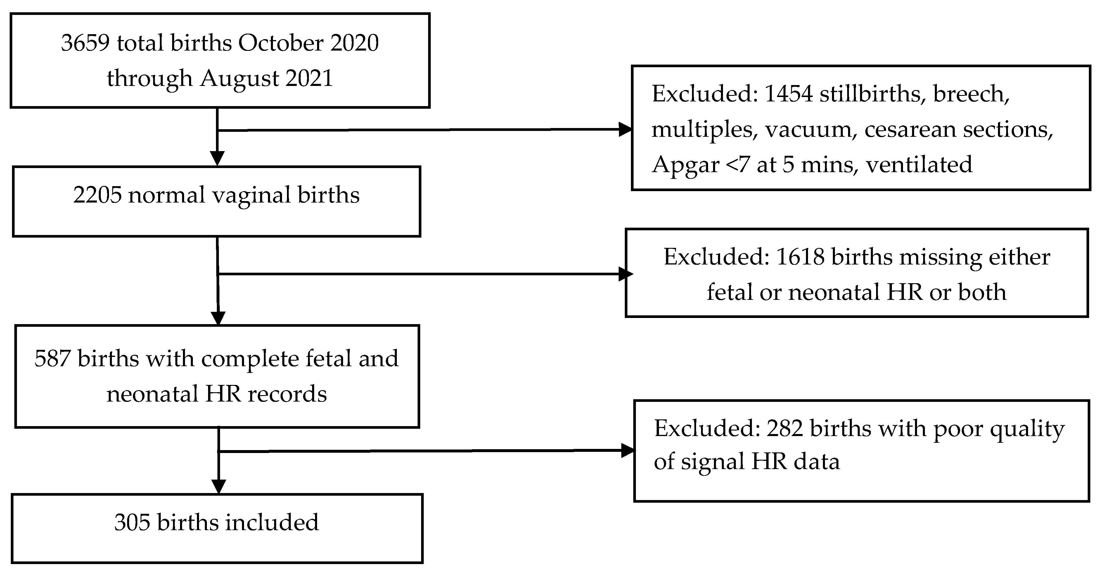 Children 10 00684 g002 Children 10 00684 g002