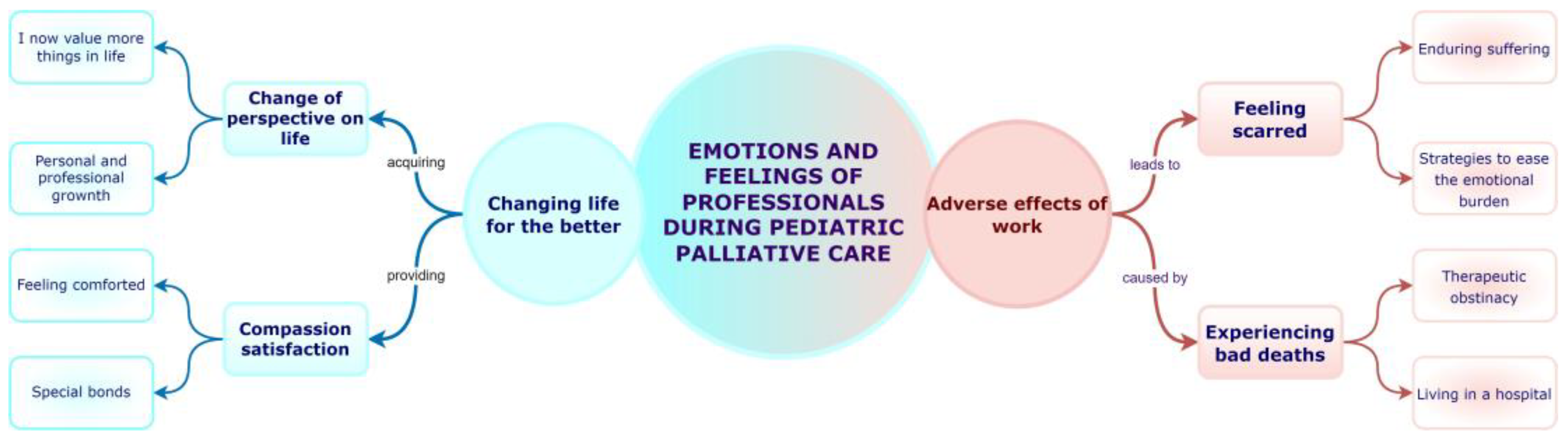 Children 10 00700 g001