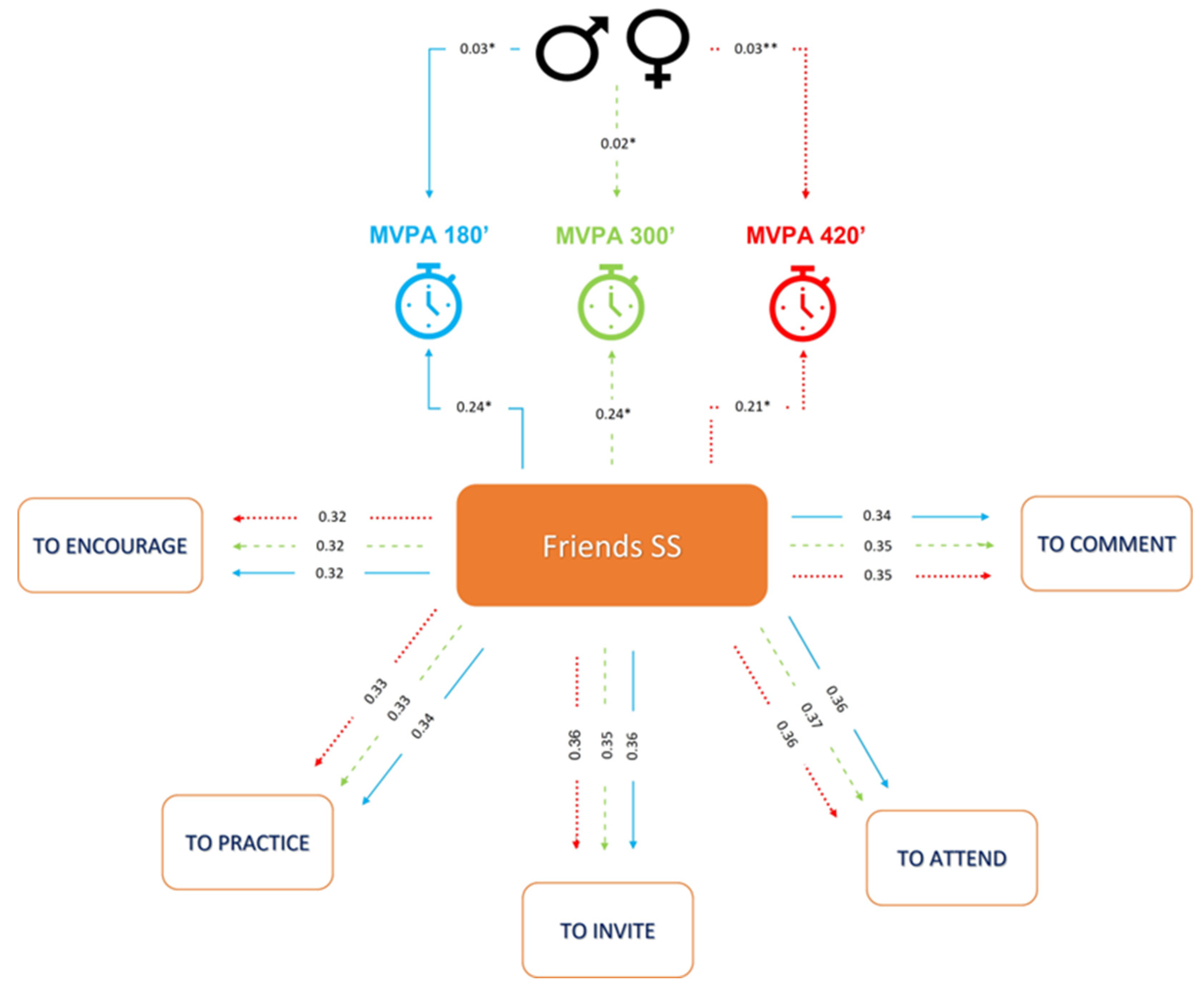 Children 10 00701 g002 Children 10 00701 g002