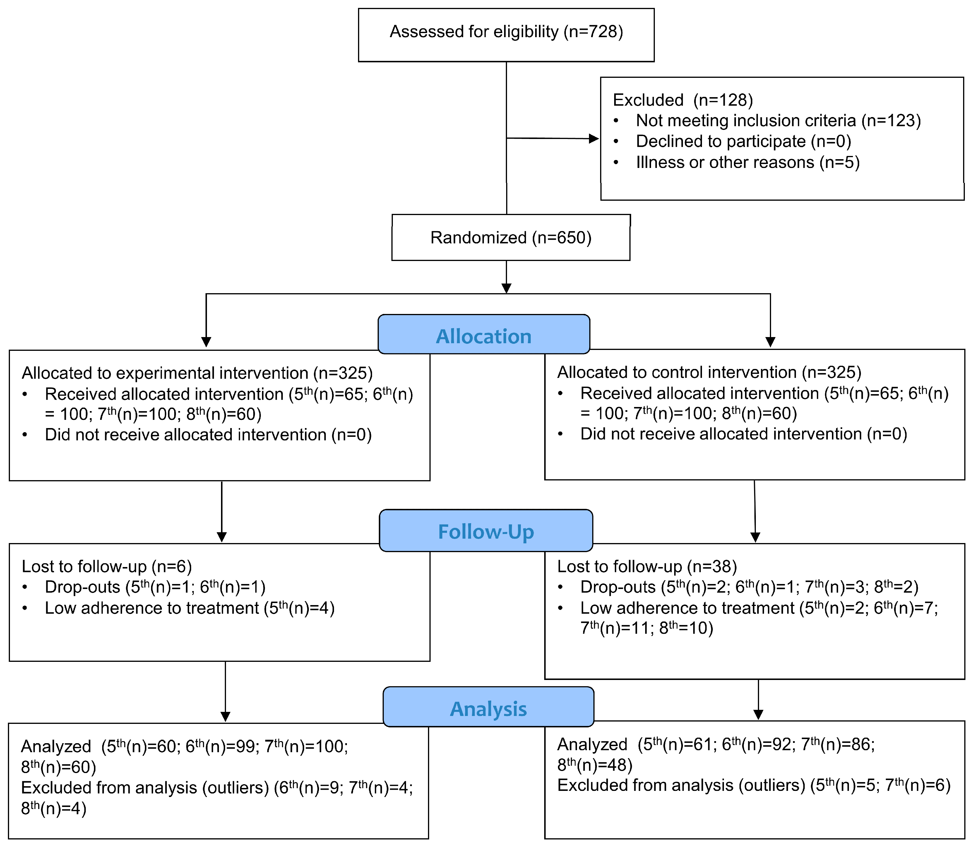 Children 10 00726 g001