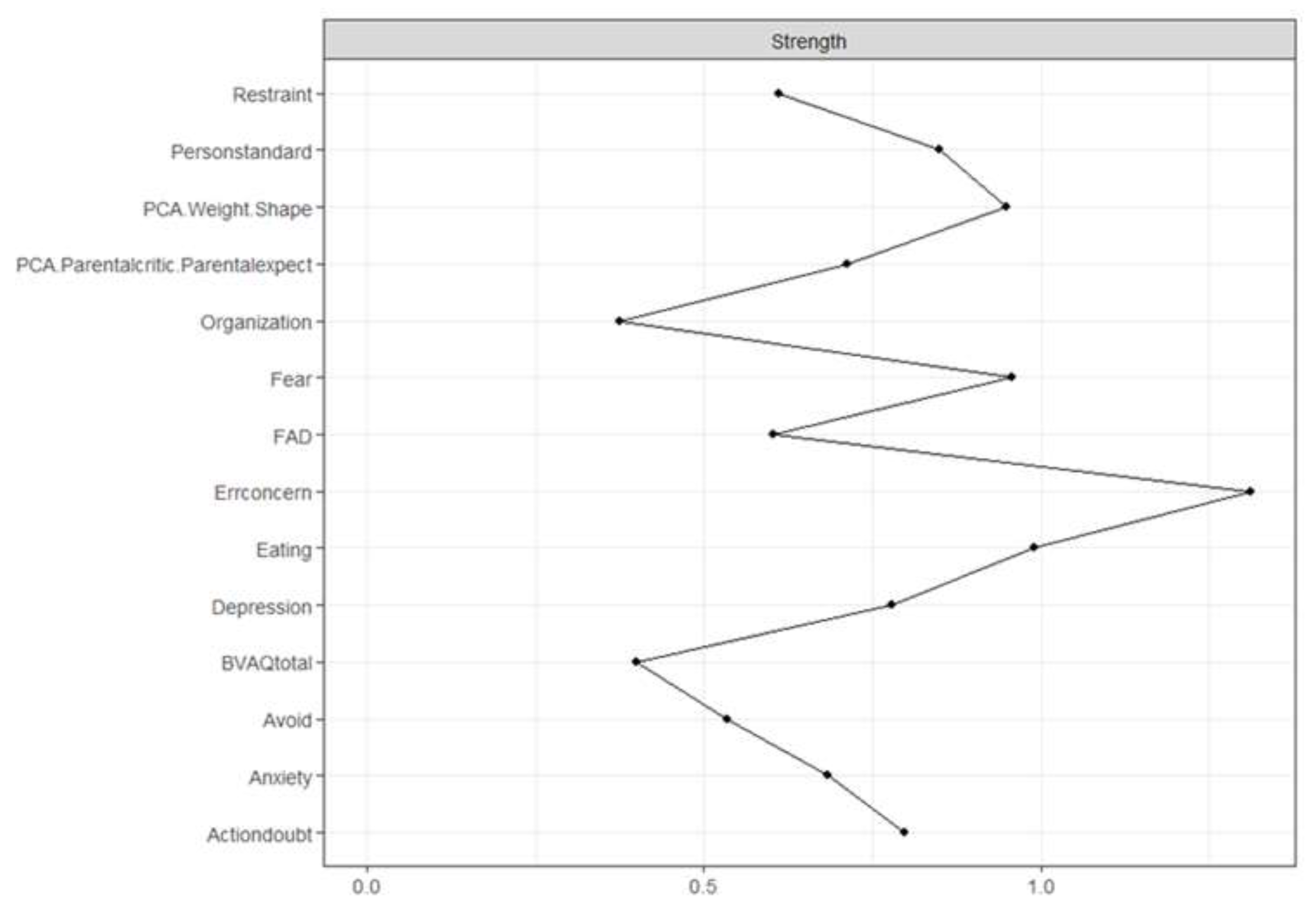 Children 10 00730 g003