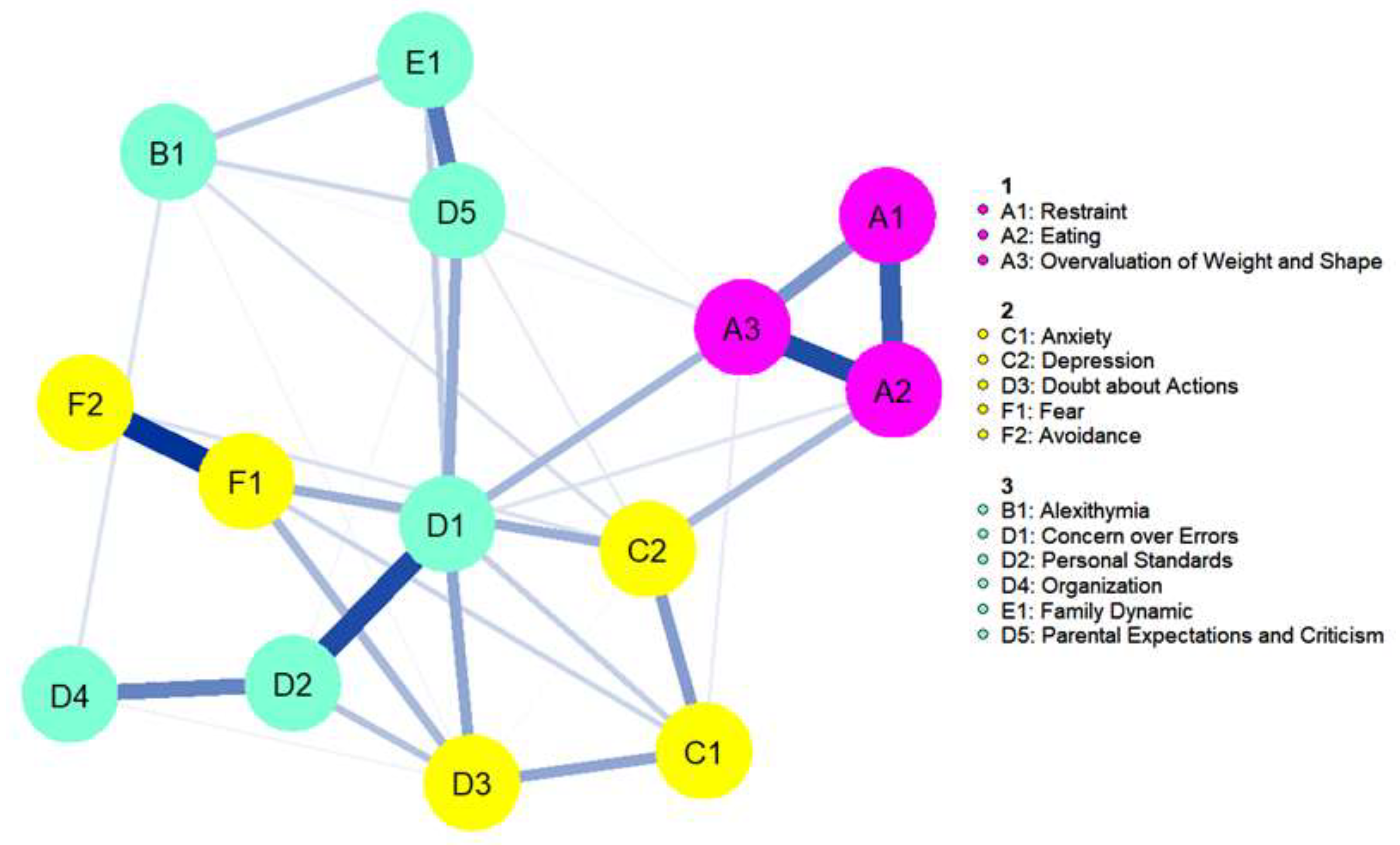 Children 10 00730 g005