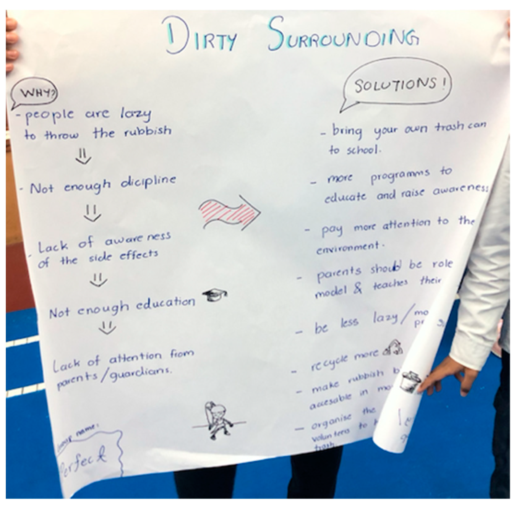 Children 10 00732 g005 Children 10 00732 g005