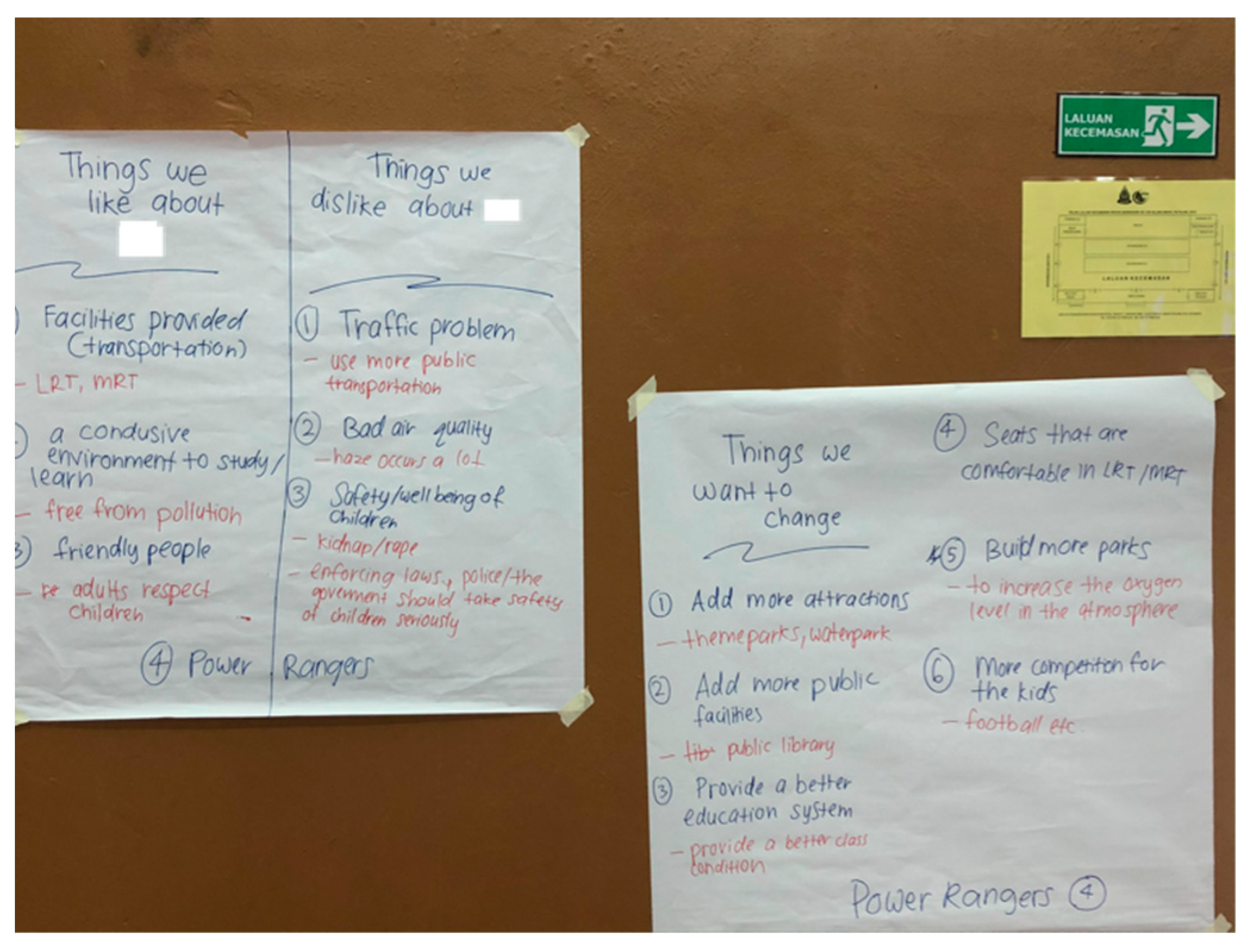 Children 10 00732 g006 Children 10 00732 g006