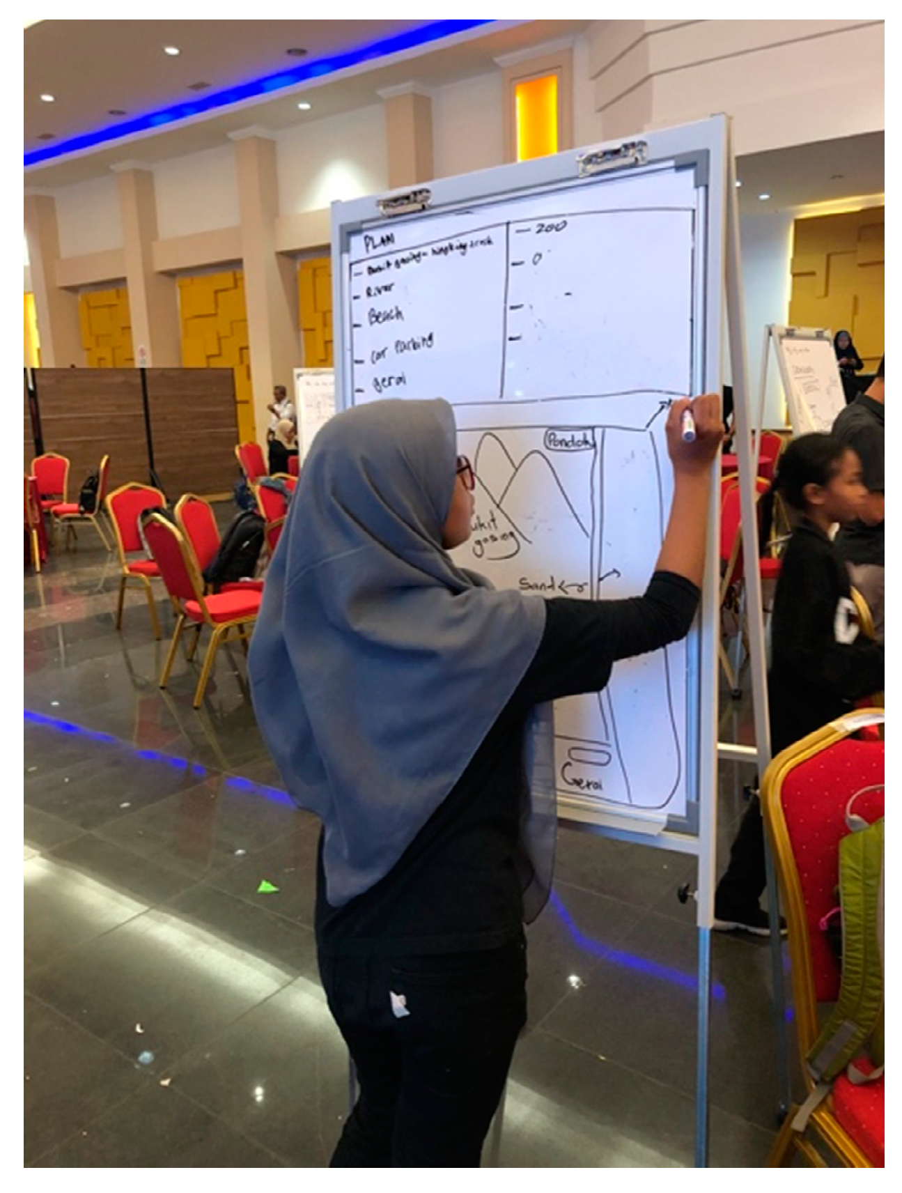 Children 10 00732 g007 Children 10 00732 g007