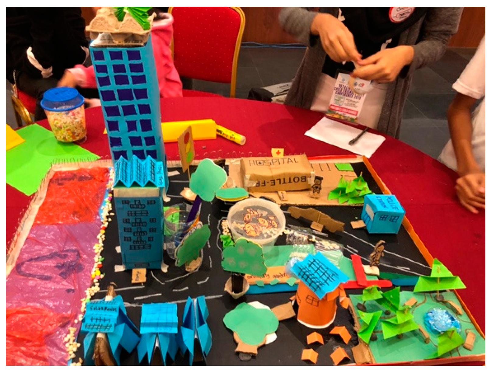 Children 10 00732 g008 Children 10 00732 g008