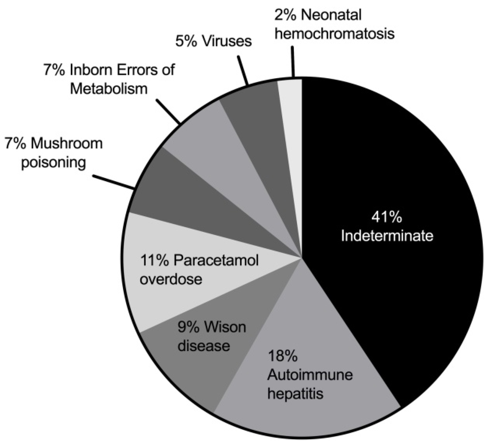 Children 10 00733 g001 Children 10 00733 g001