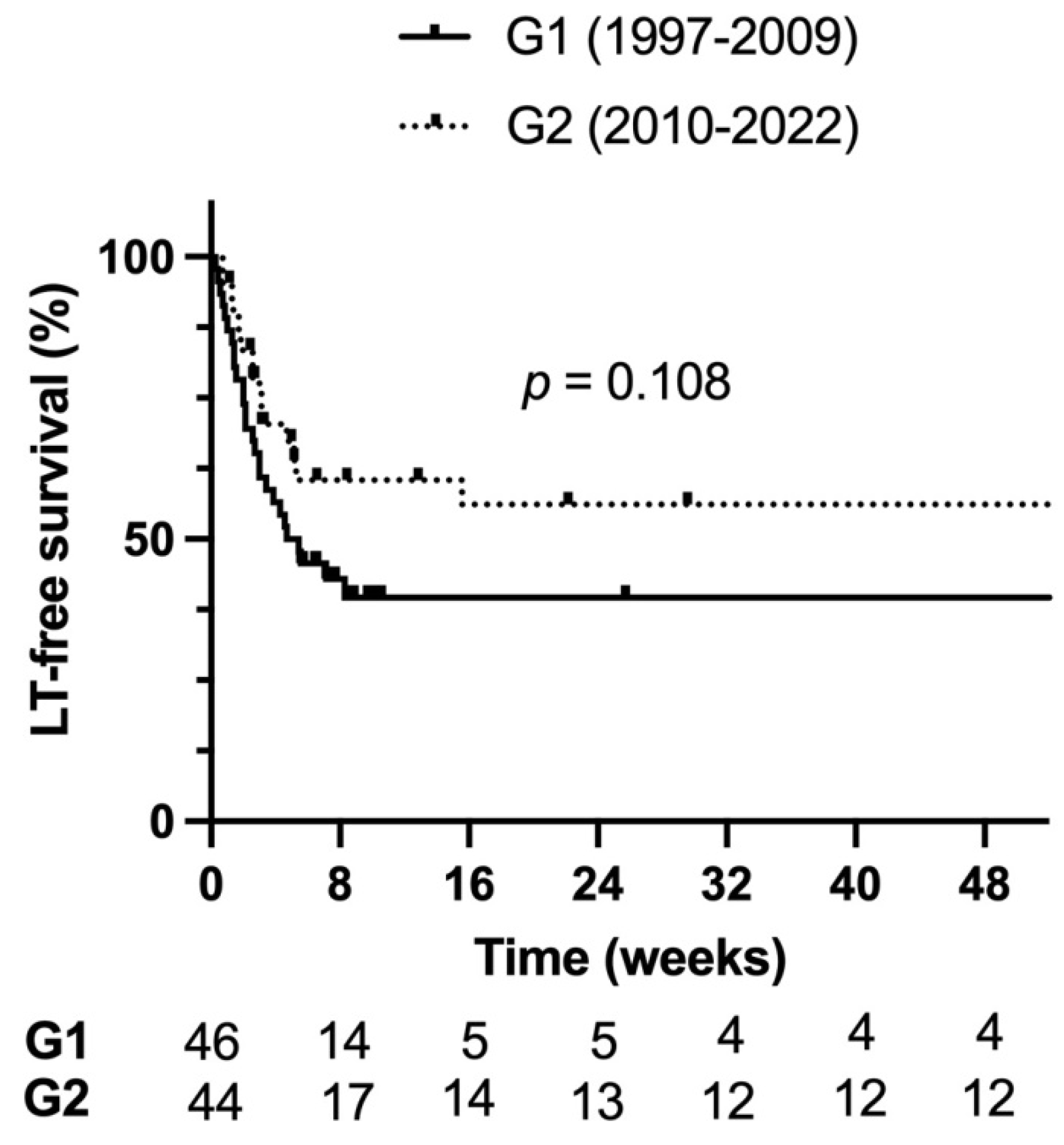 Children 10 00733 g002 Children 10 00733 g002