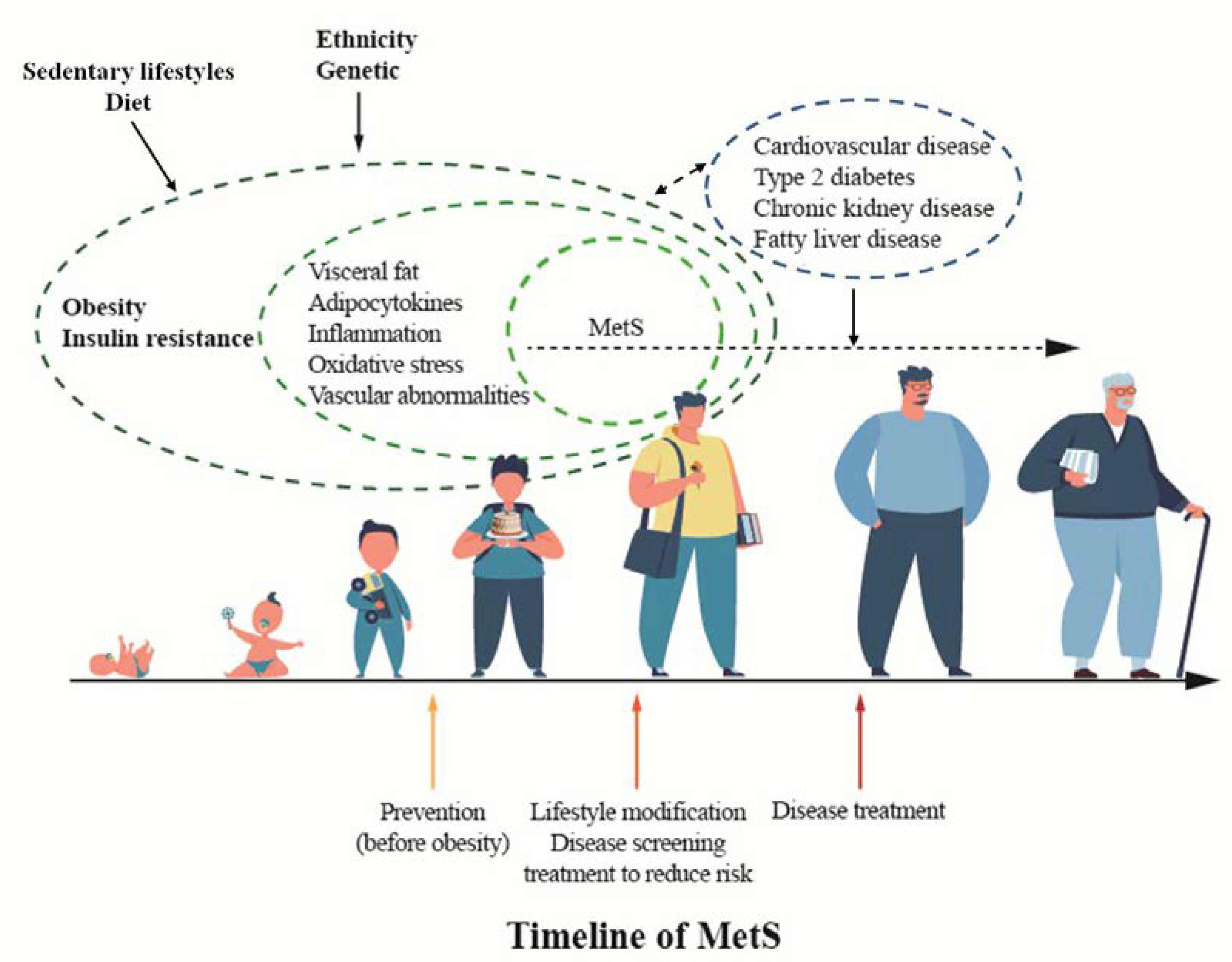 Children 10 00735 g001