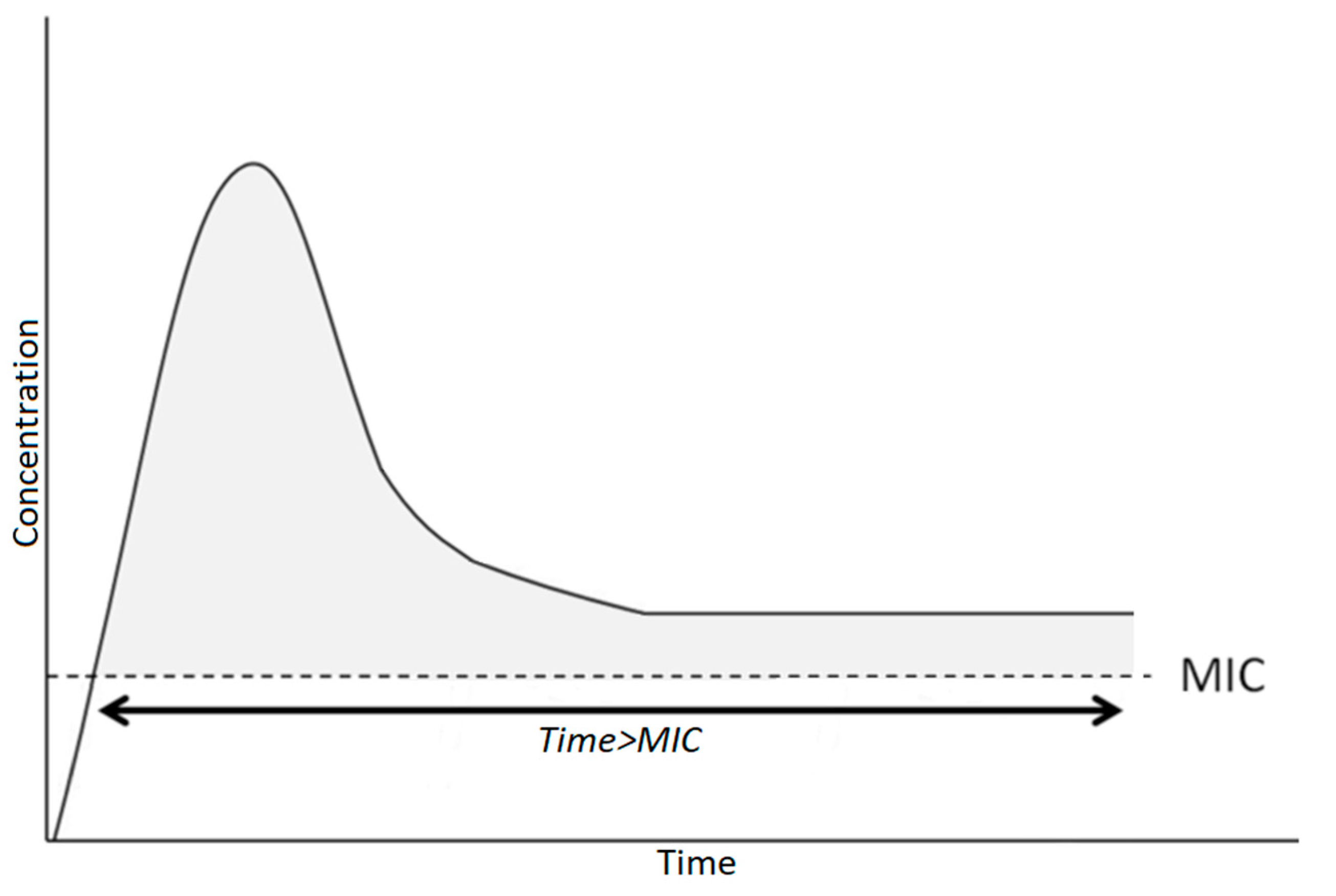 Children 10 00740 g002