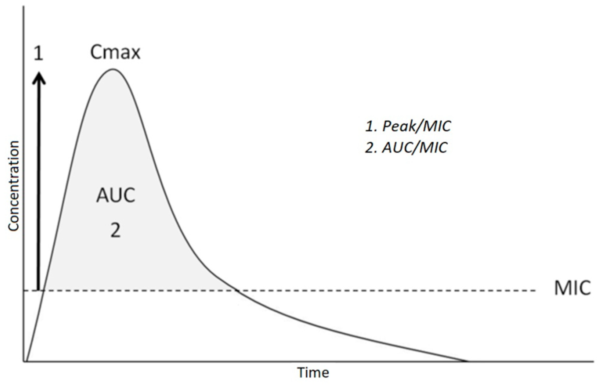 Children 10 00740 g004