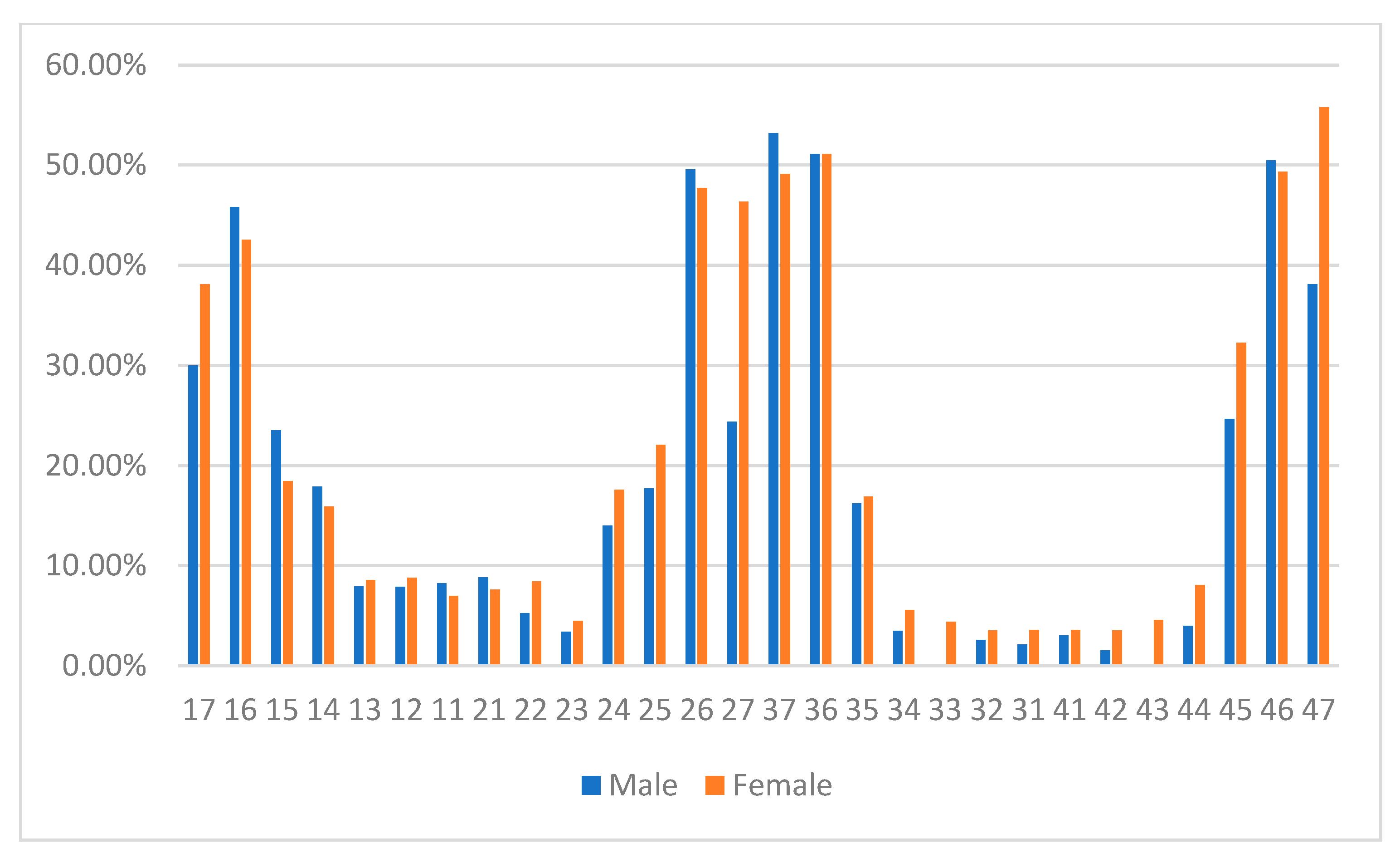 Children 10 00754 g002