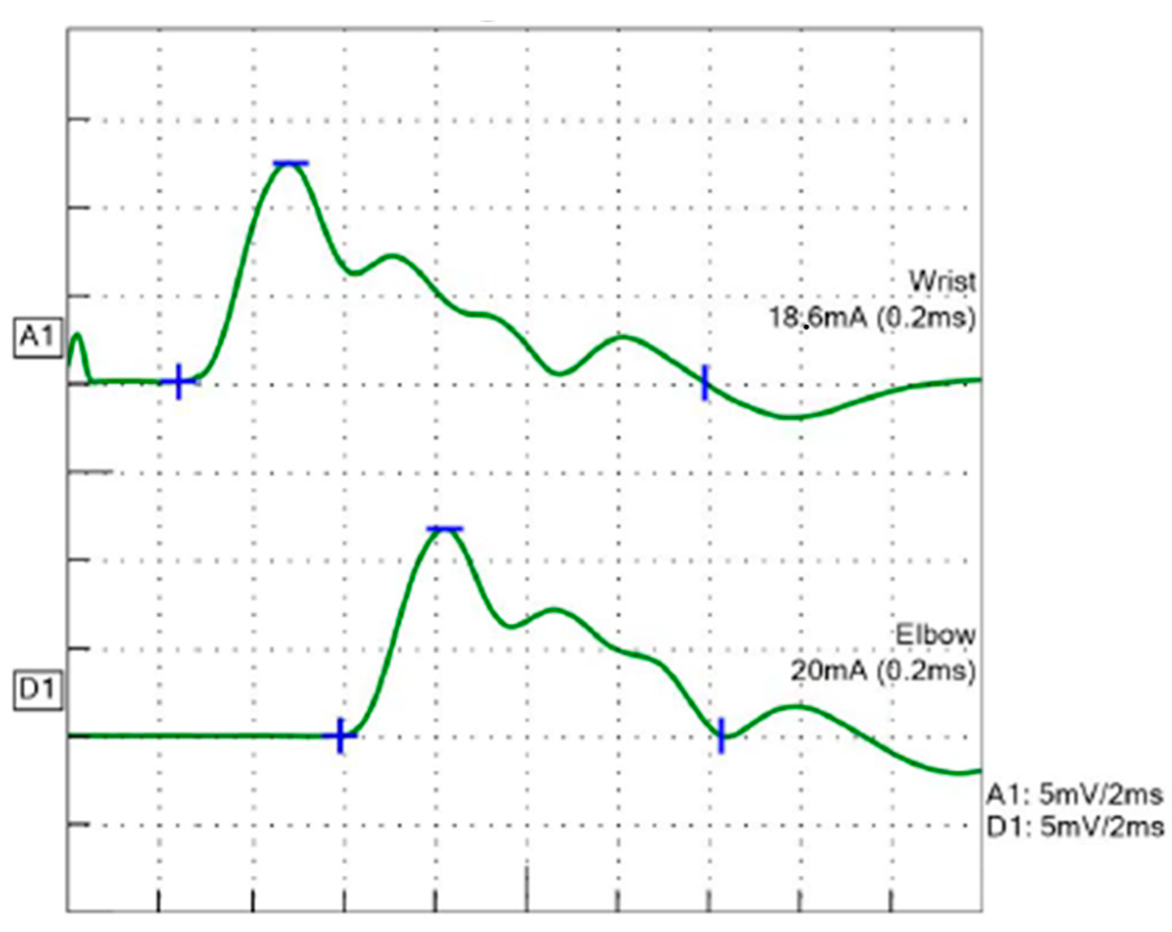 Children 10 00769 g001