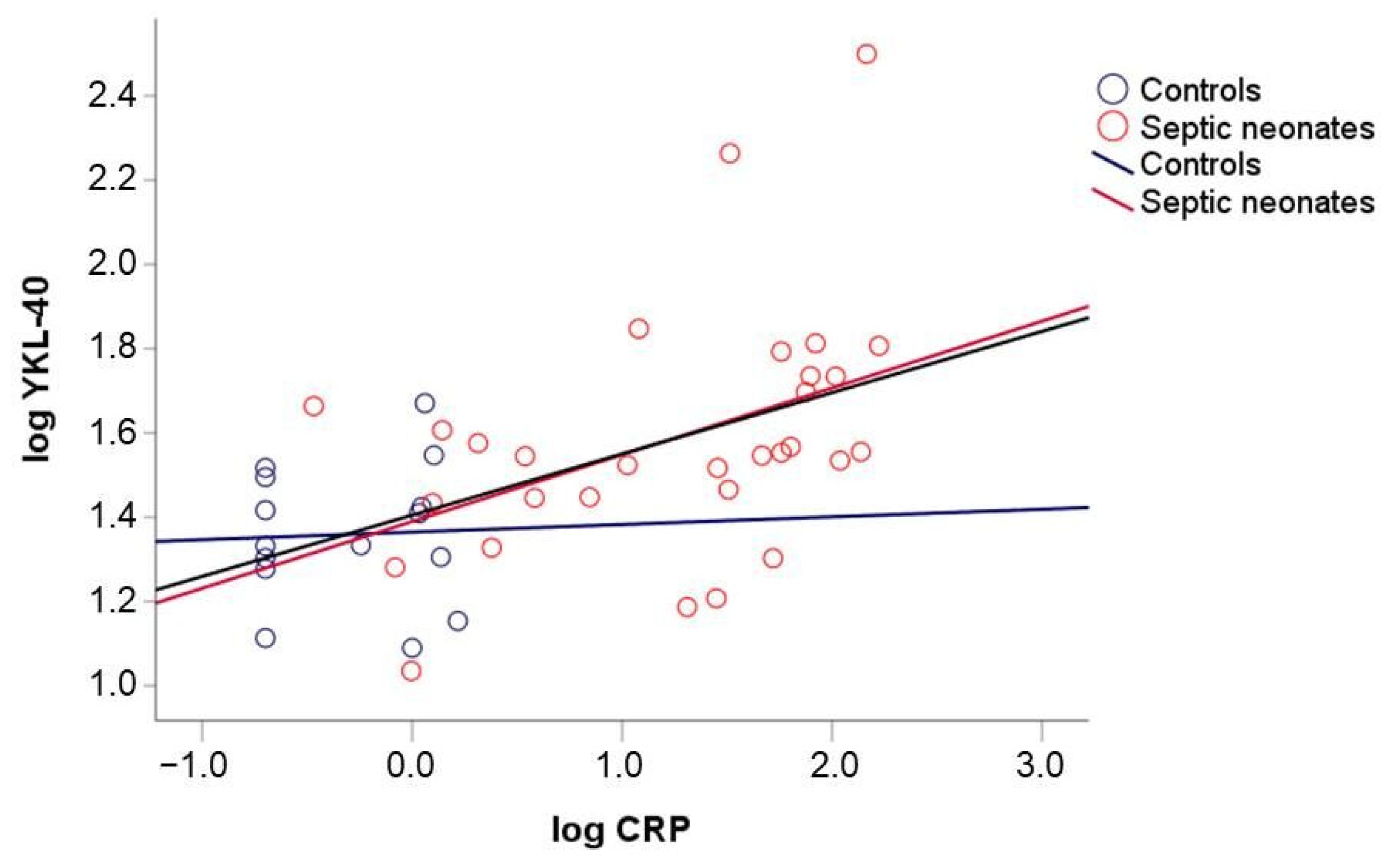 Children 10 00772 g001 Children 10 00772 g001