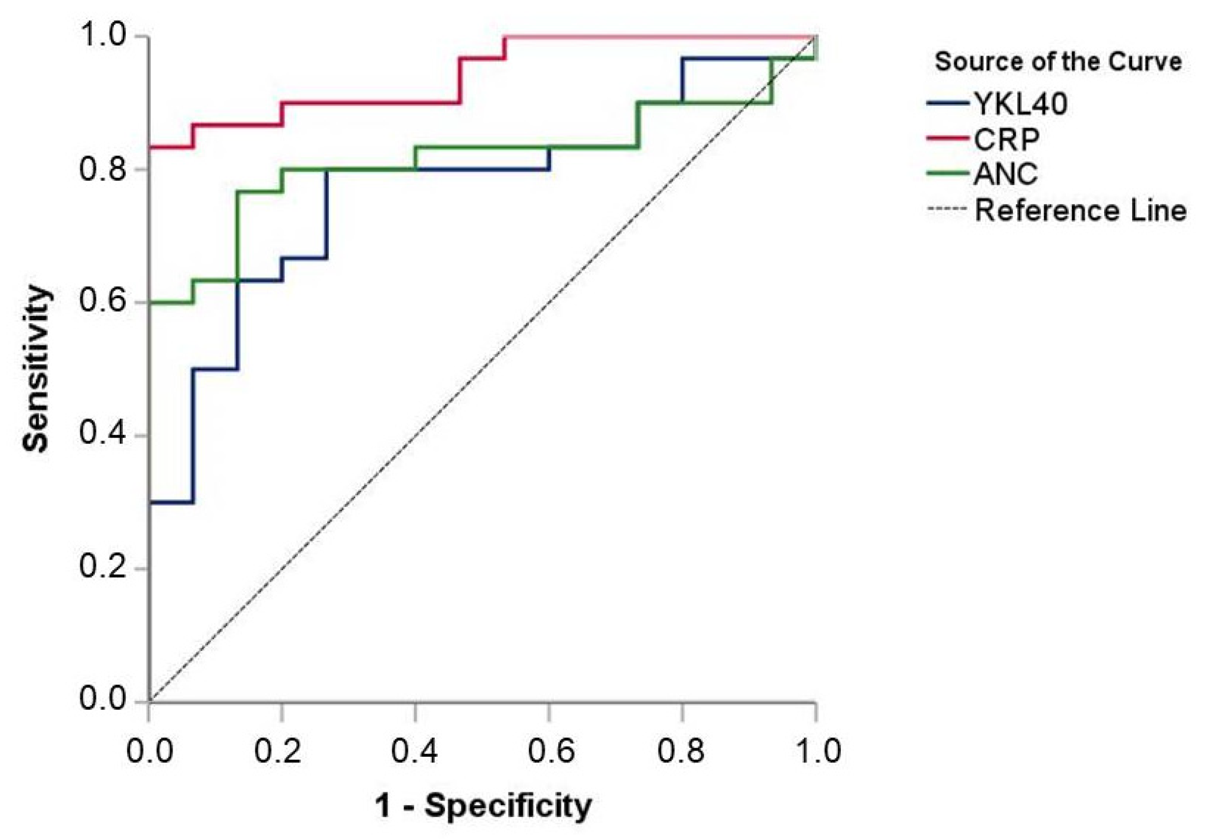 Children 10 00772 g002 Children 10 00772 g002