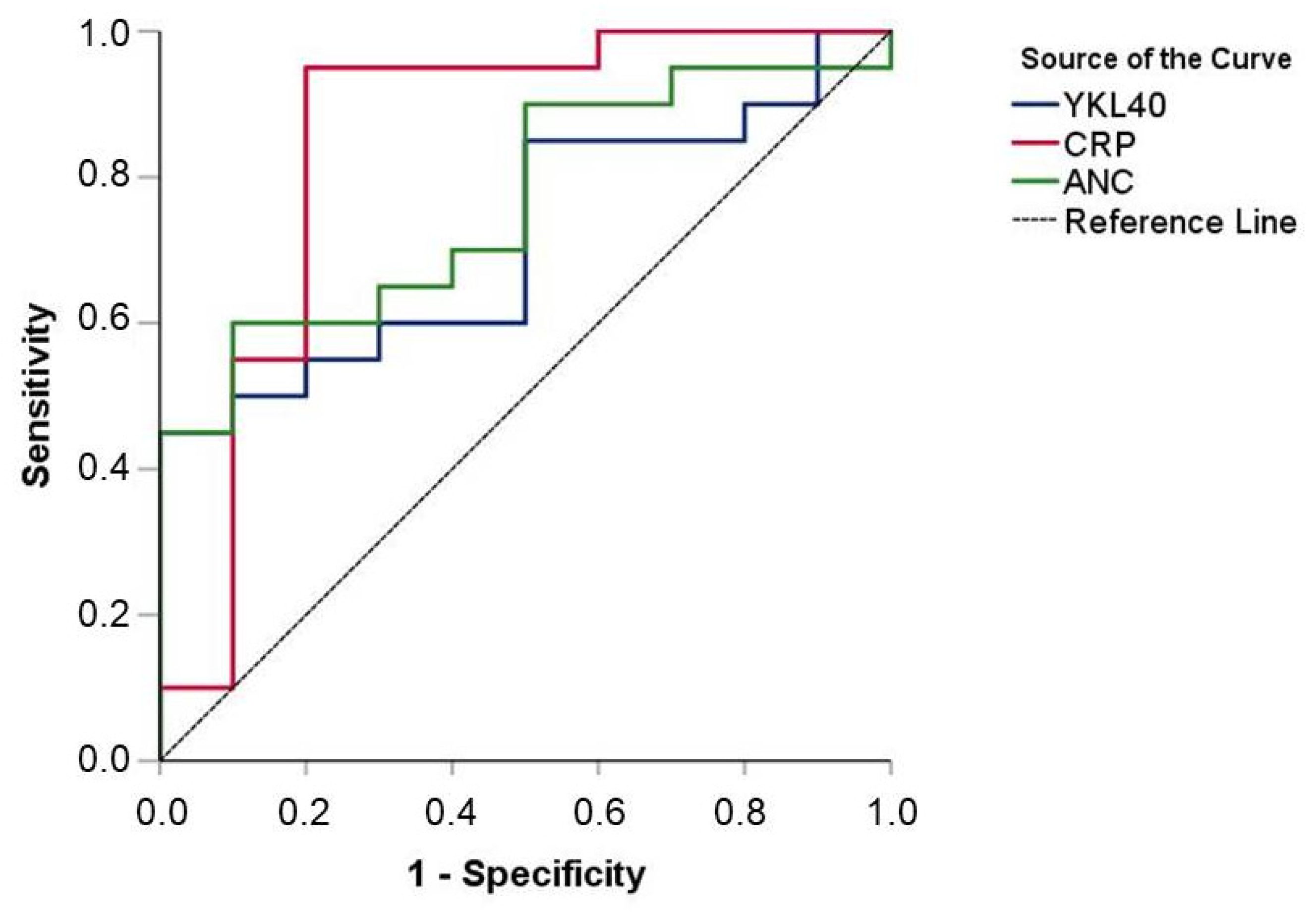Children 10 00772 g003 Children 10 00772 g003