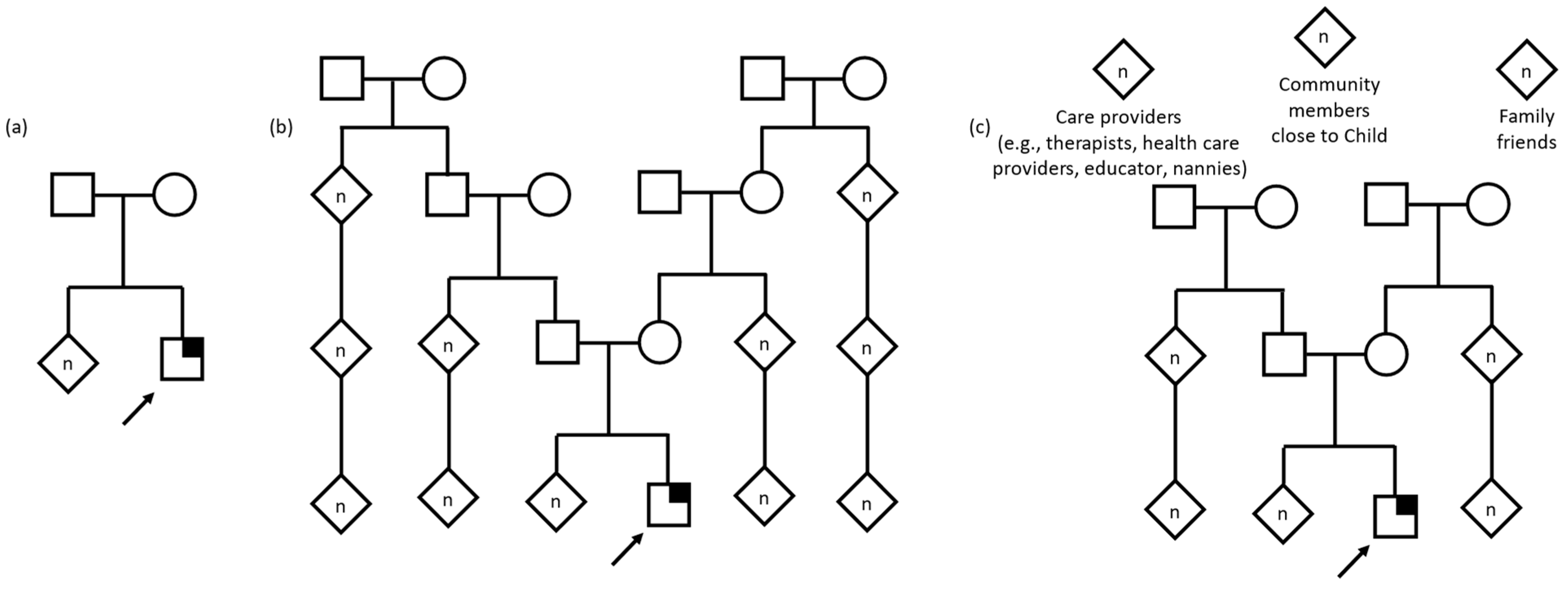 Children 10 00774 g002